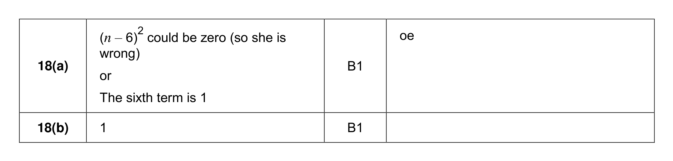 Mark scheme for Q18