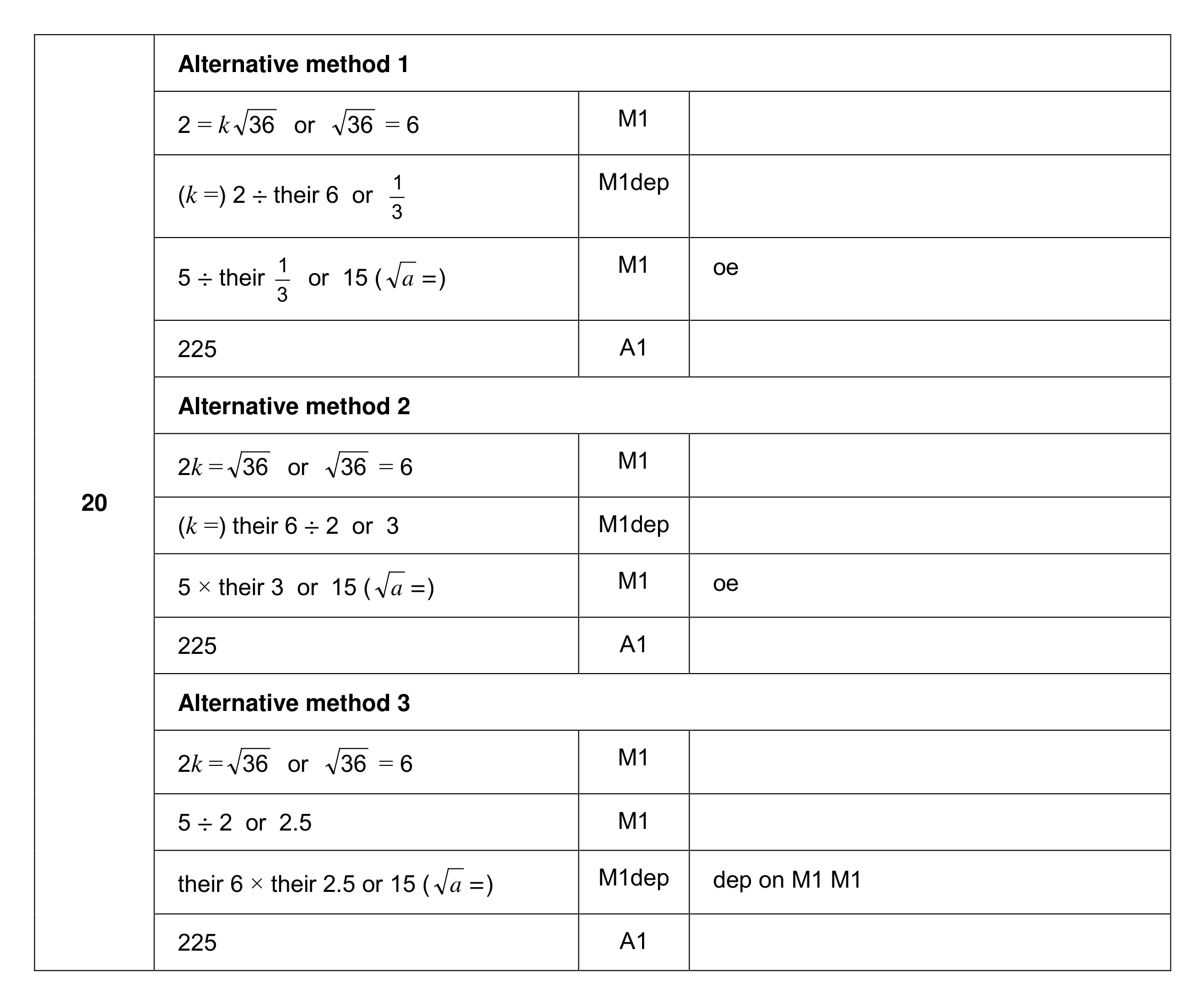 Mark scheme for Q20