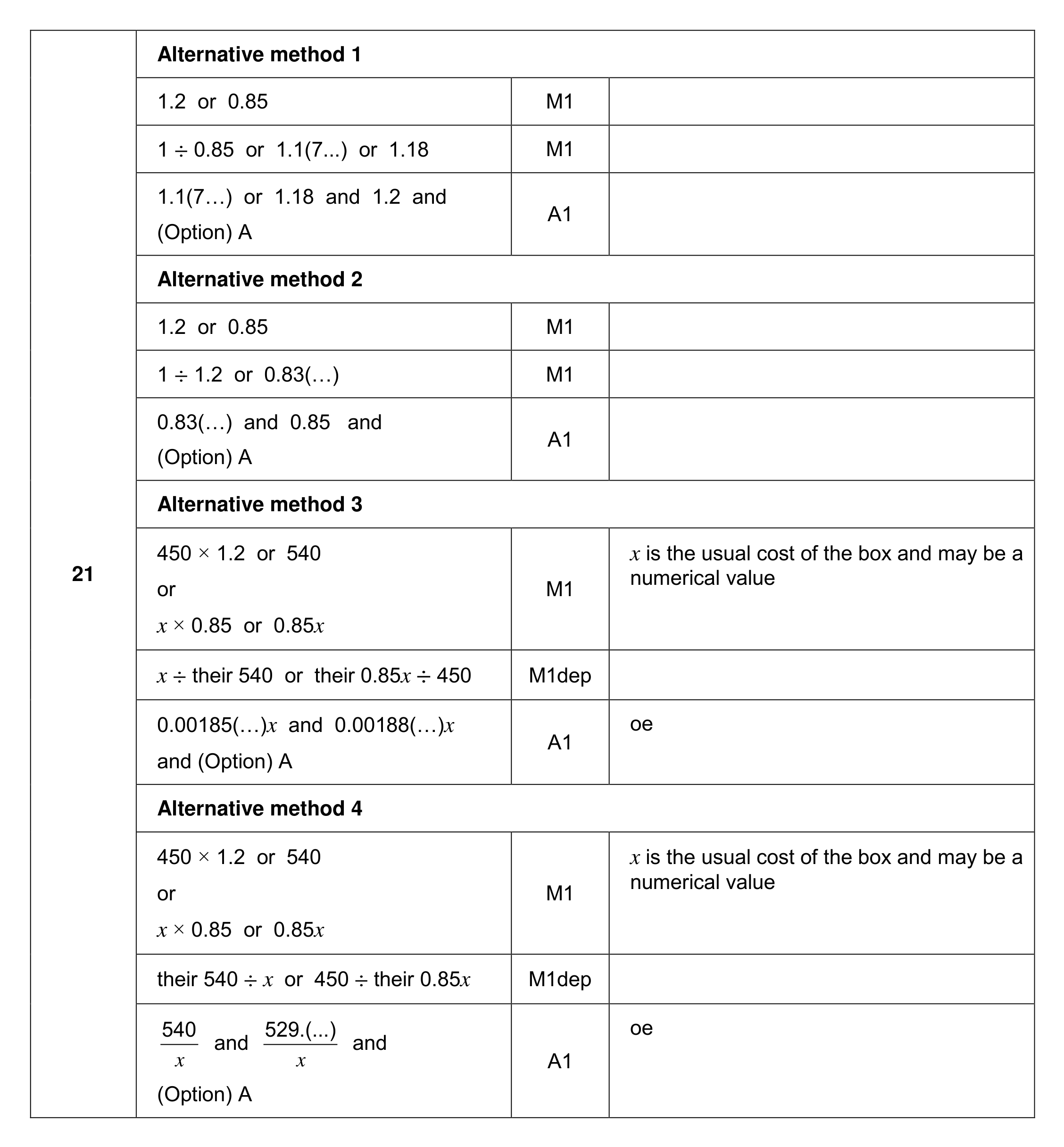 Mark scheme for Q21 (part 1 of 2)