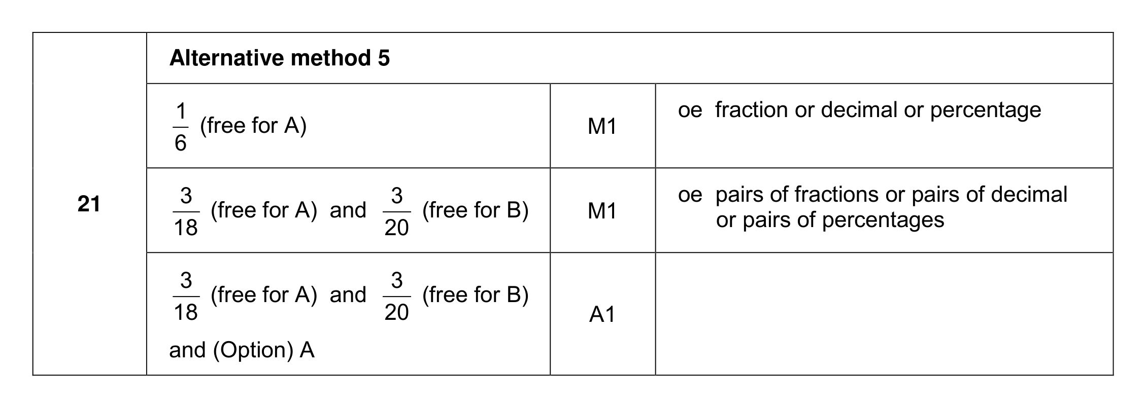 Mark scheme for Q21 (part 2 of 2)