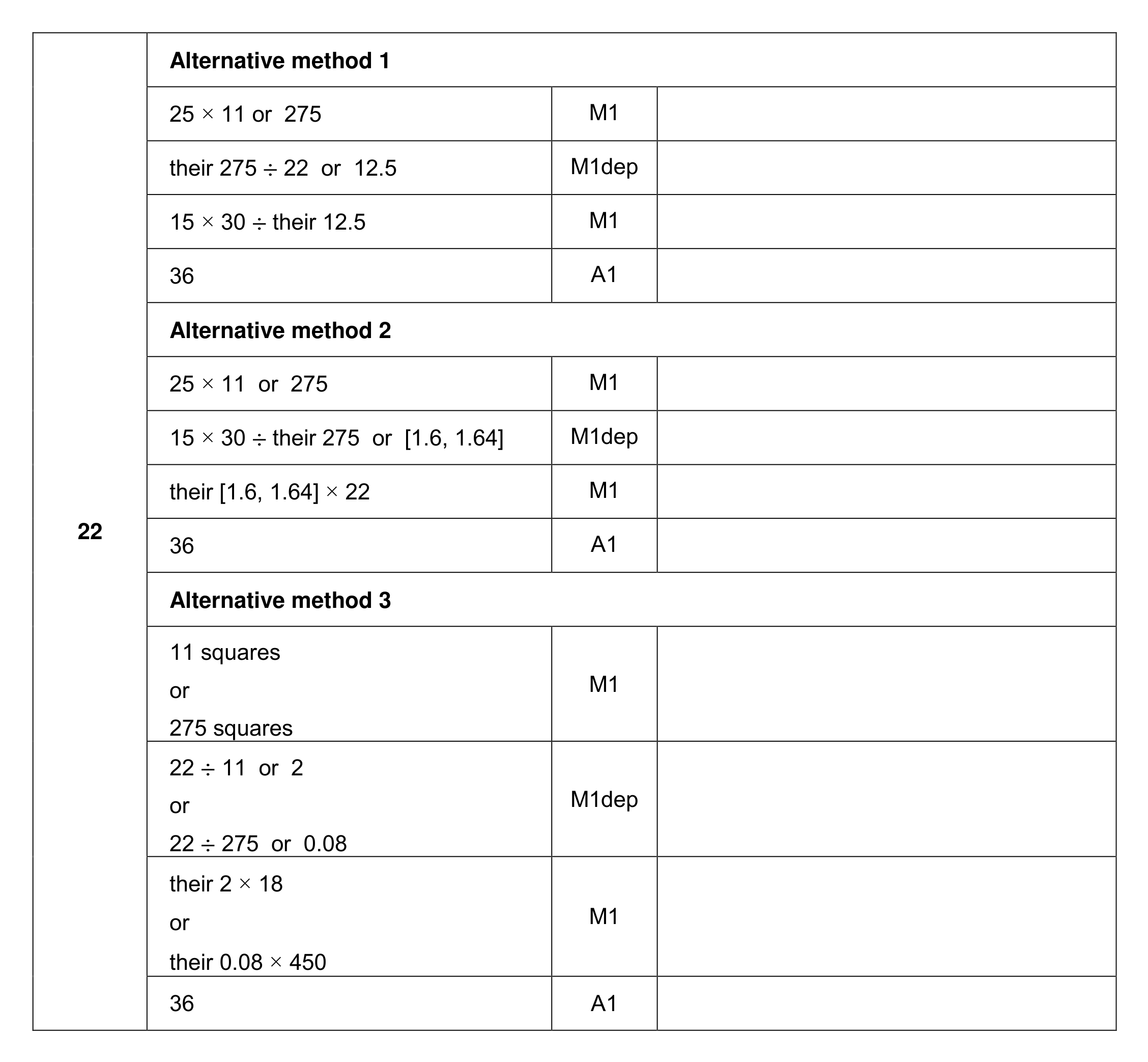 Mark scheme for Q22 (part 1 of 2)