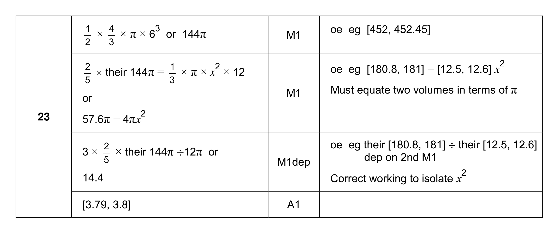 Mark scheme for Q23