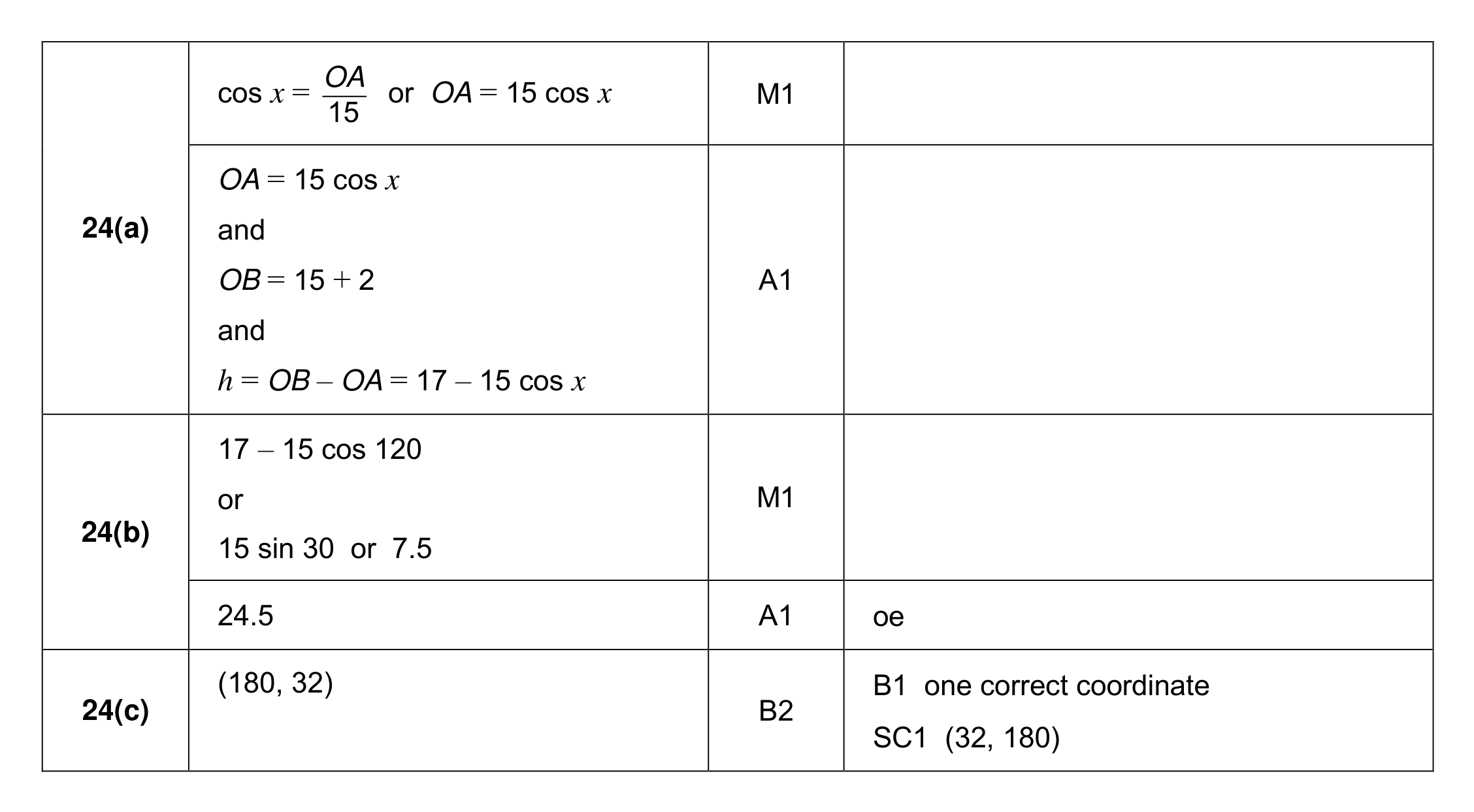 Mark scheme for Q24