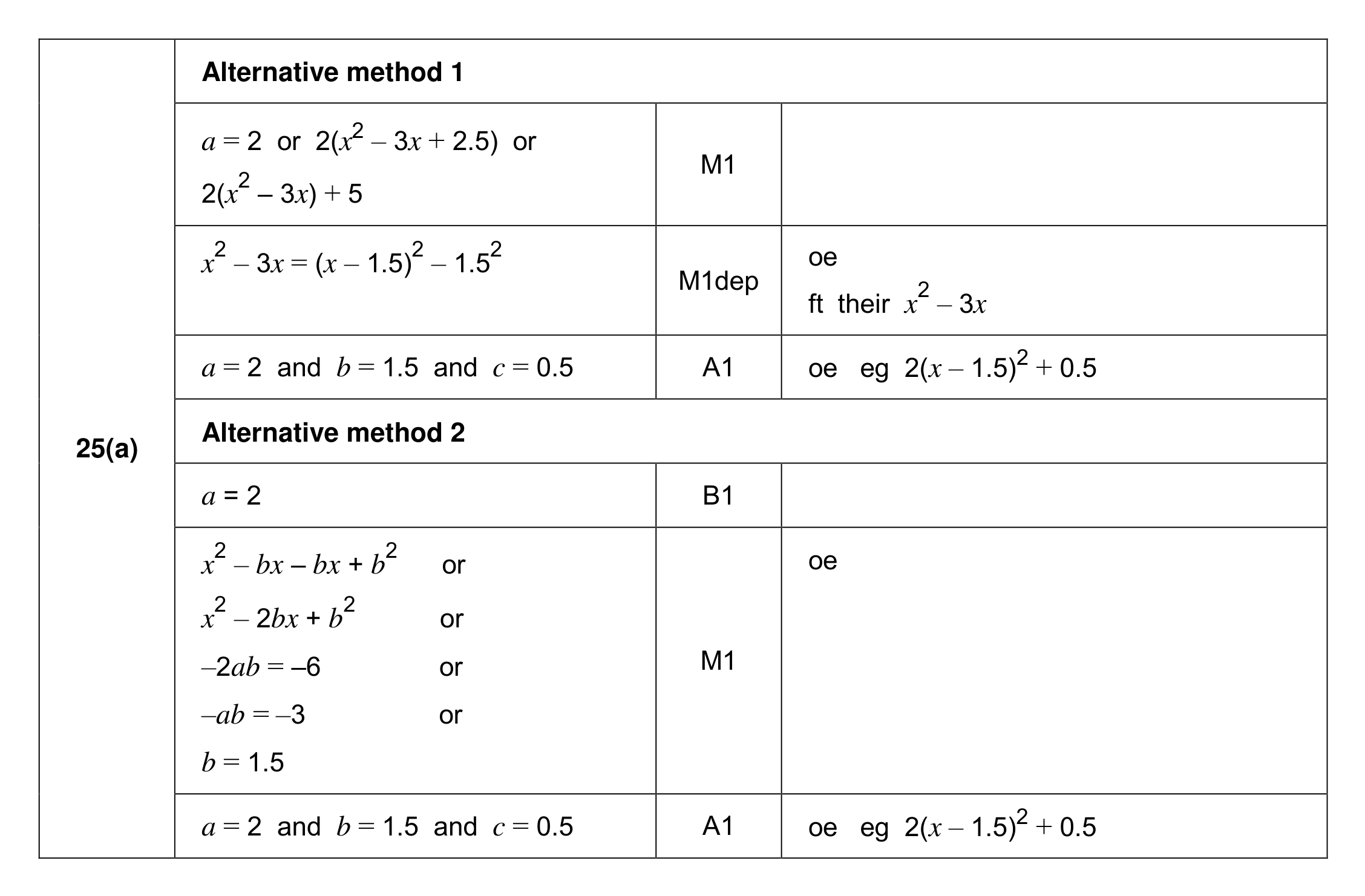 Mark scheme for Q25 (part 1 of 2)