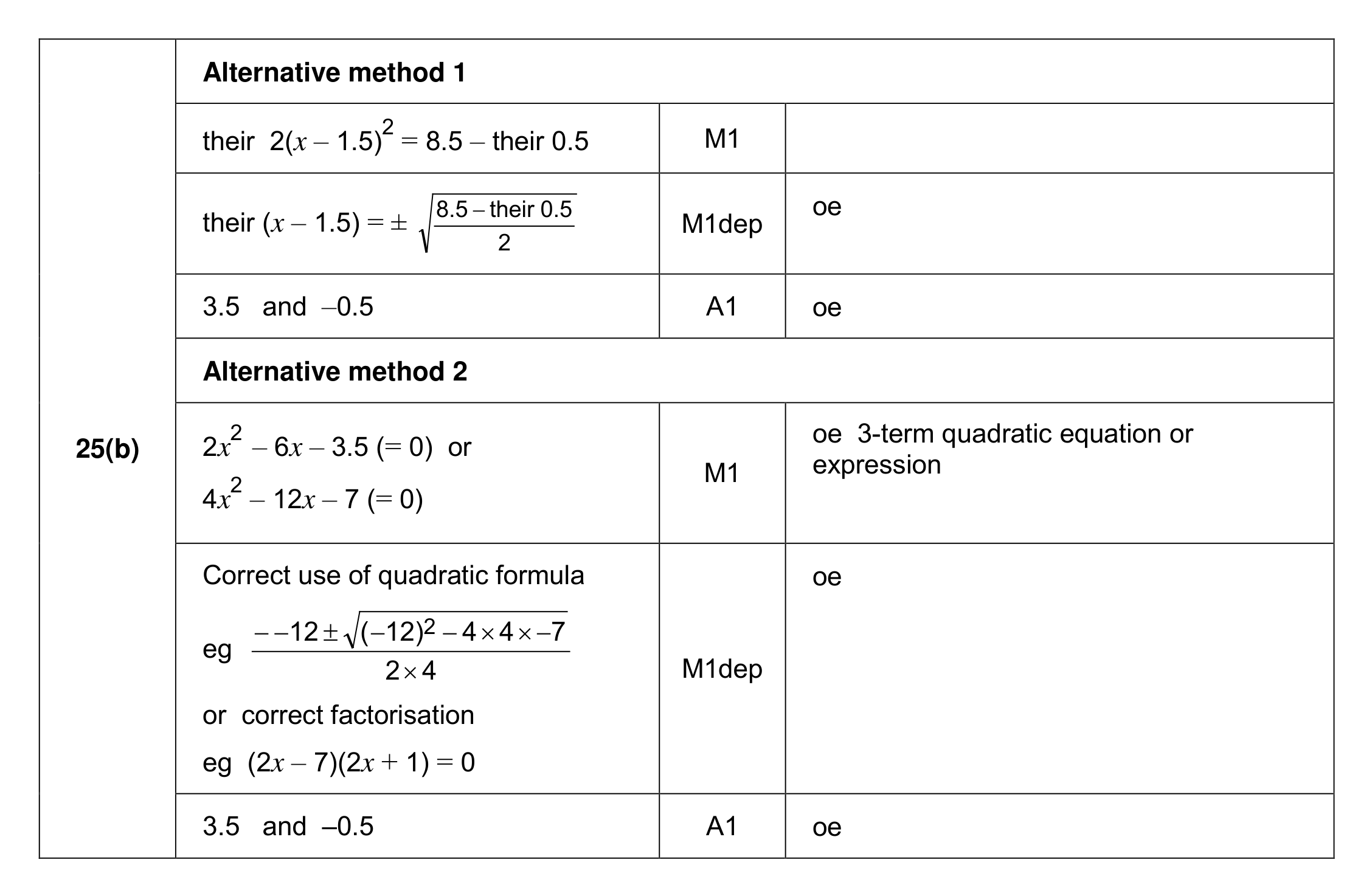 Mark scheme for Q25 (part 2 of 2)