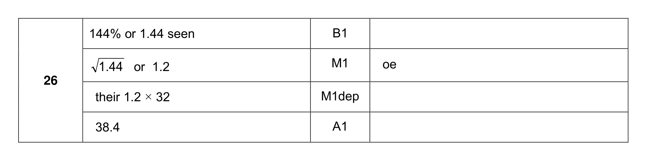 Mark scheme for Q26