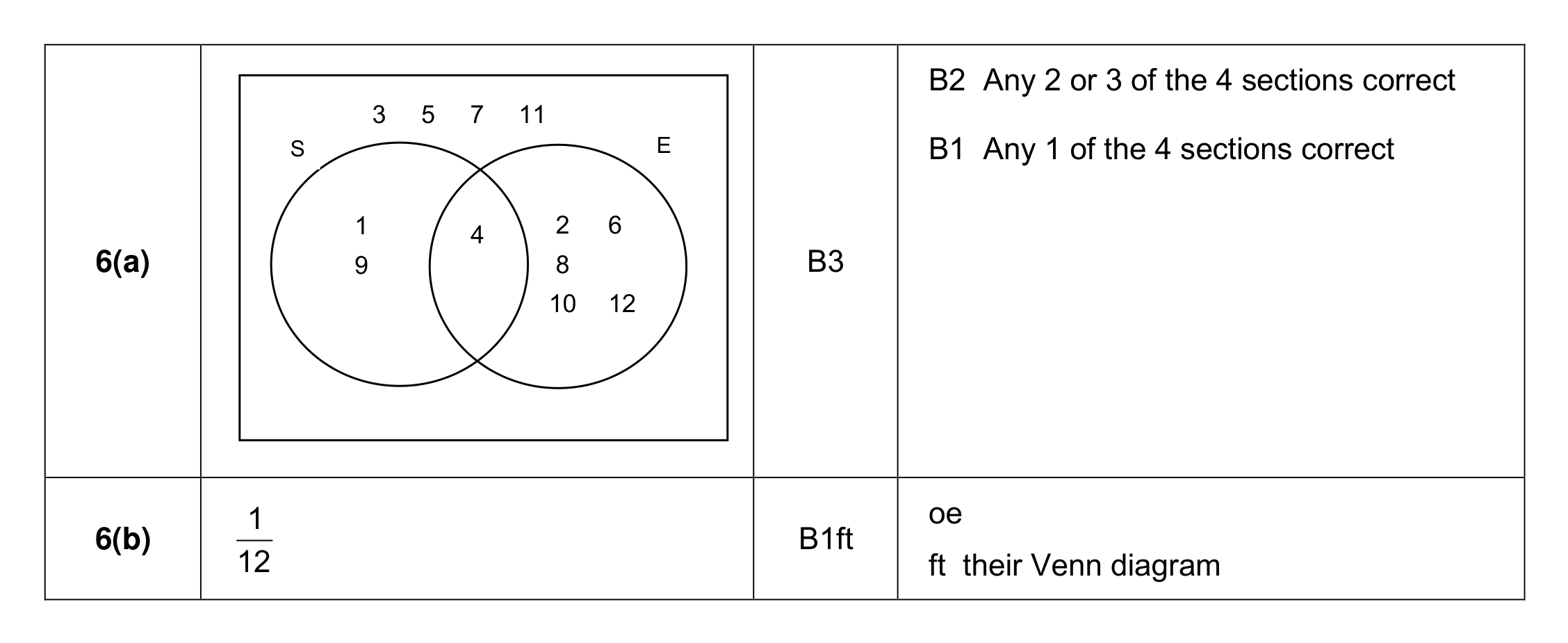 Mark scheme for Q6