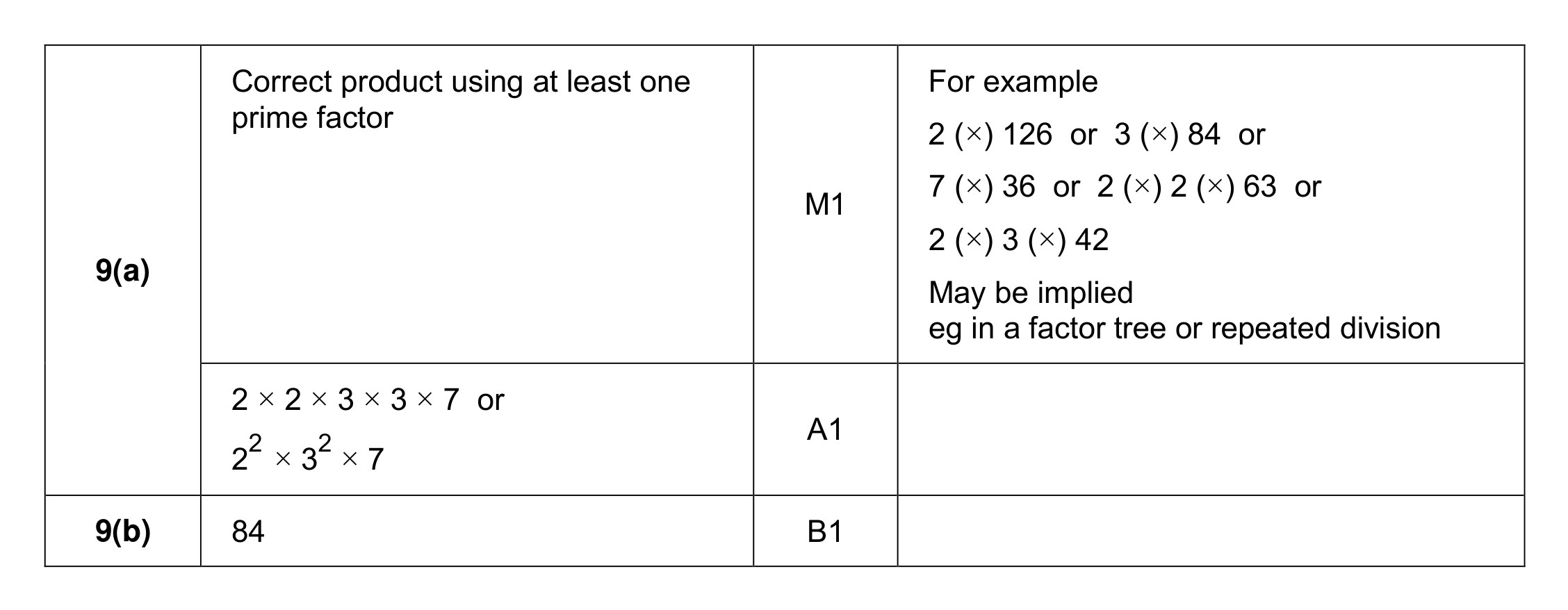 Mark scheme for Q9