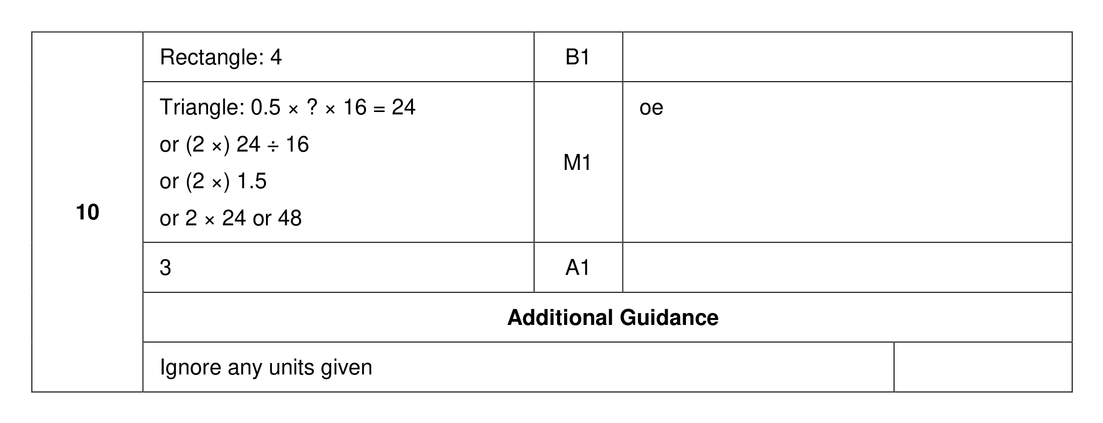 Mark scheme for Q10