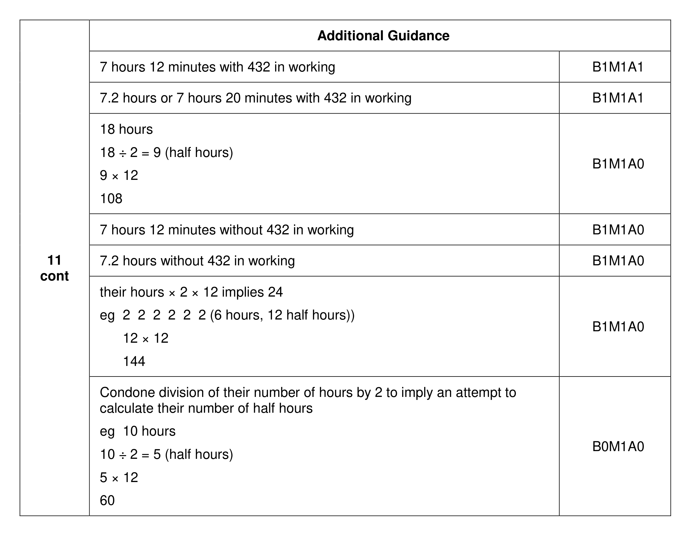 Mark scheme for Q11 (part 2 of 2)