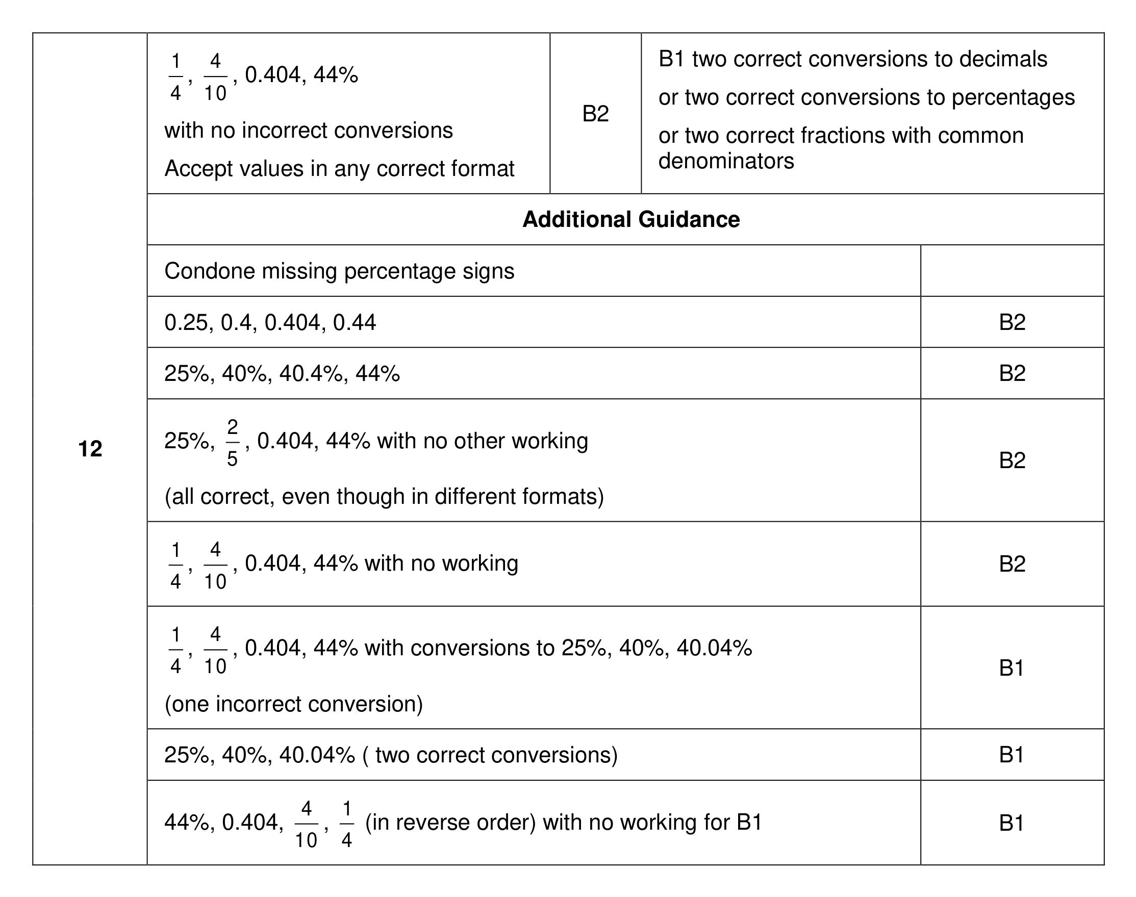 Mark scheme for Q12
