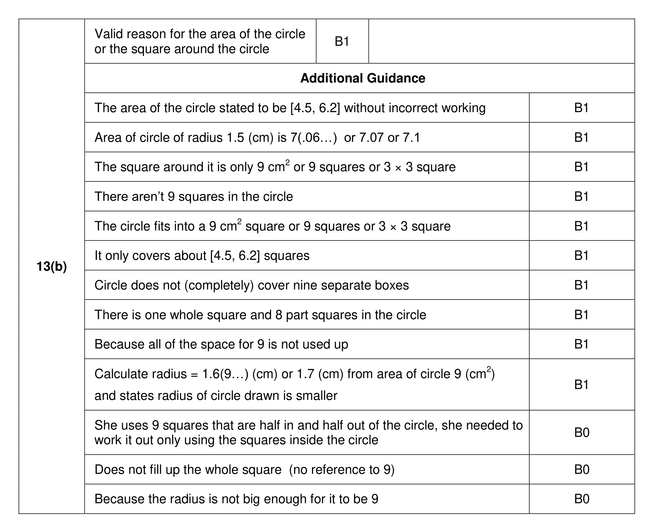 Mark scheme for Q13 (part 2 of 2)