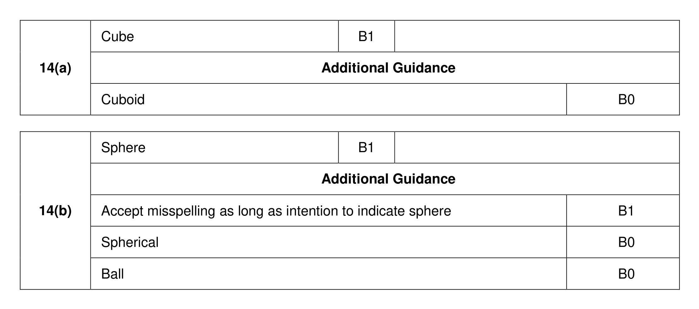 Mark scheme for Q14