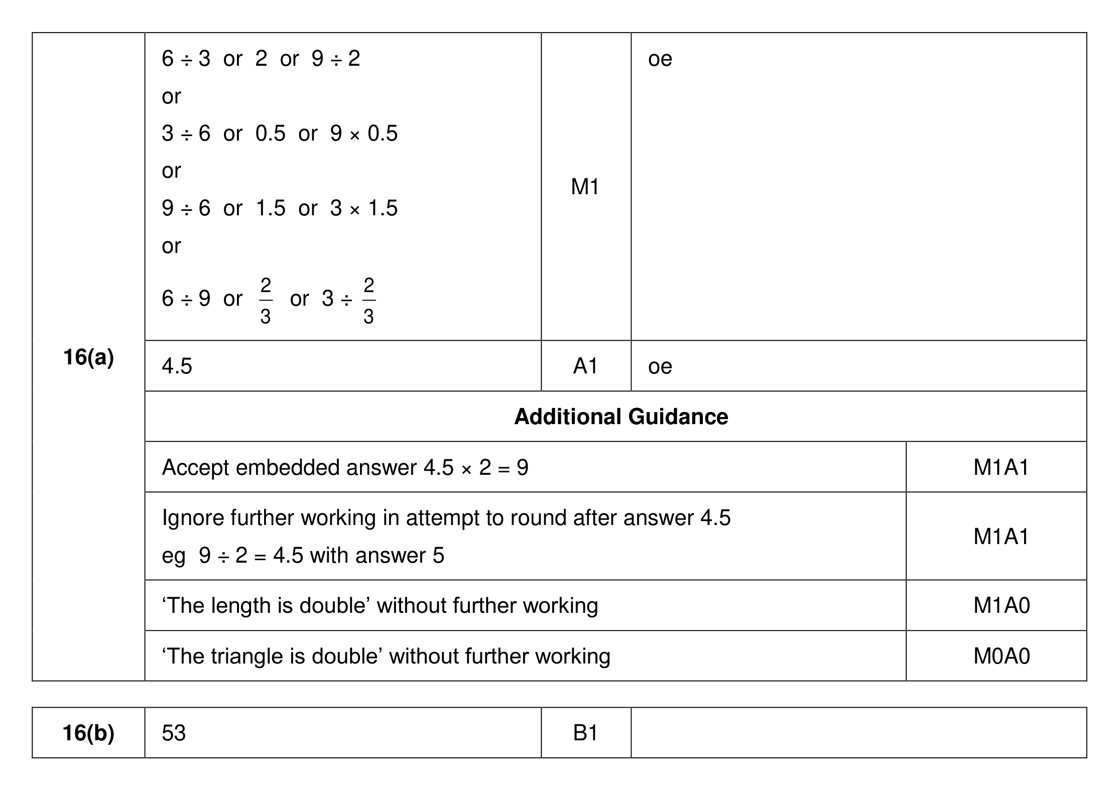 Mark scheme for Q16
