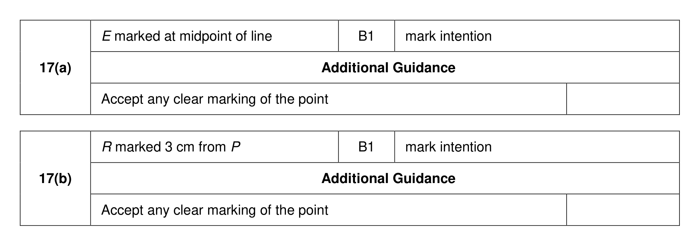 Mark scheme for Q17