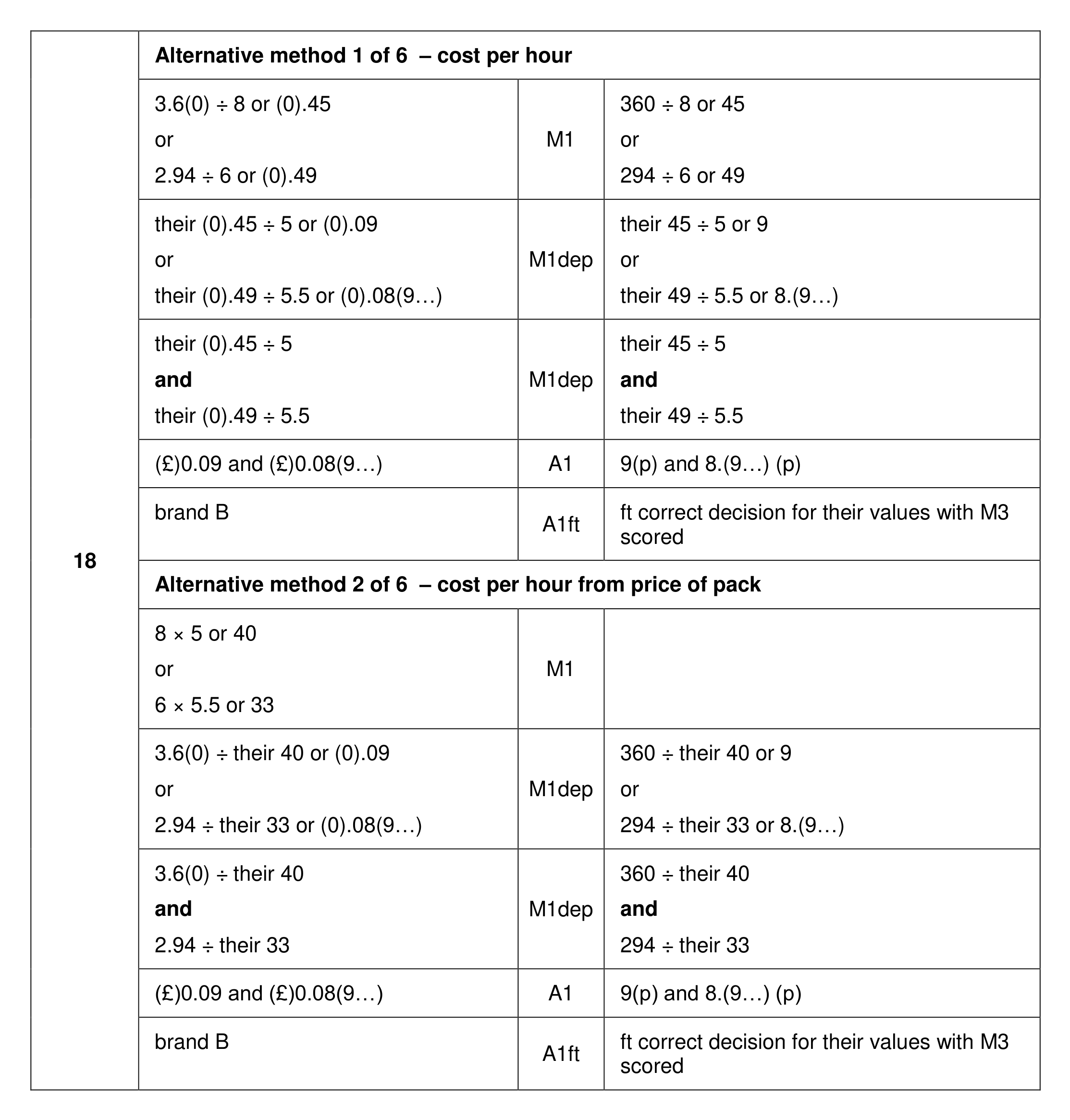 Mark scheme for Q18 (part 1 of 4)