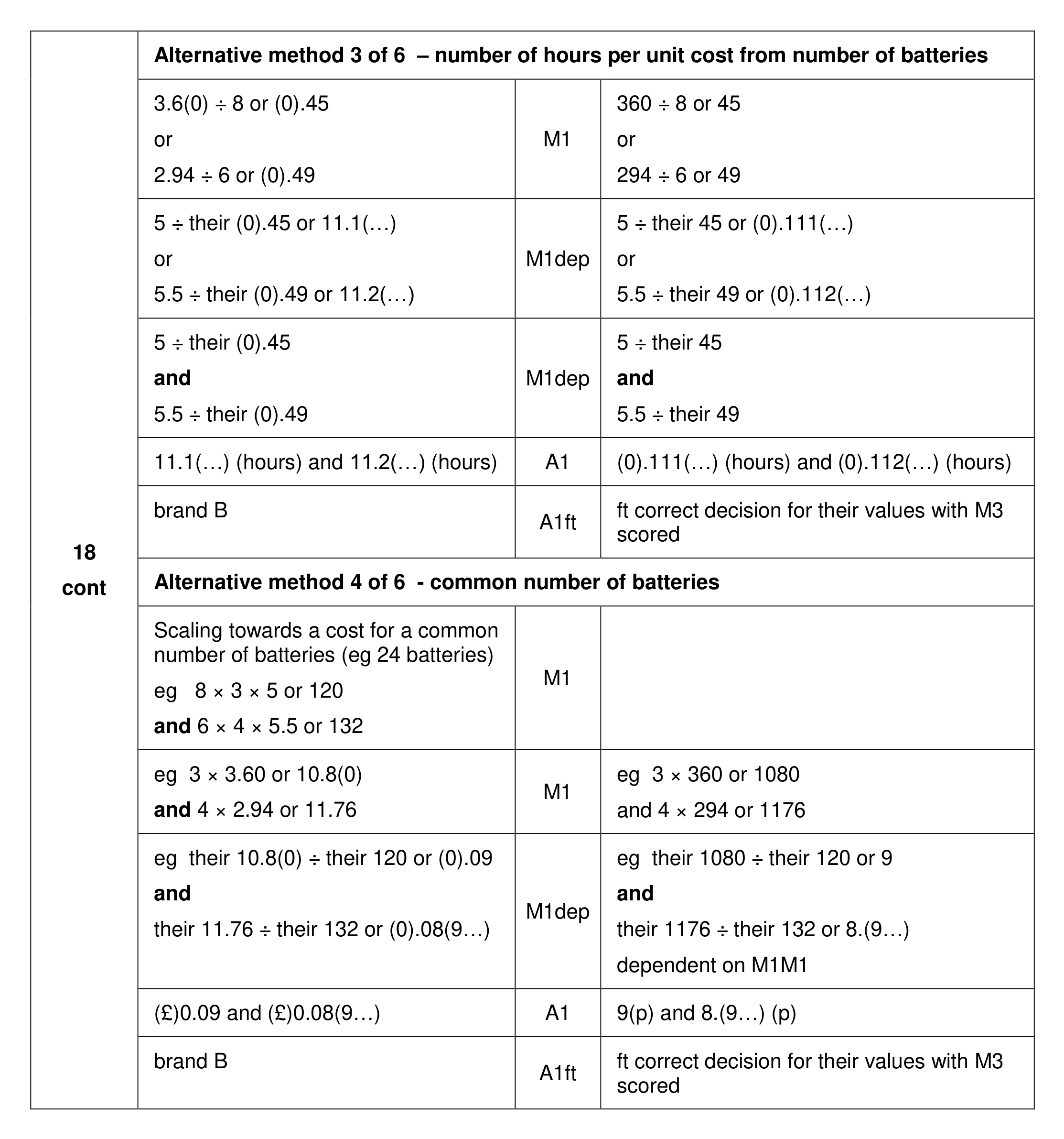Mark scheme for Q18 (part 2 of 4)