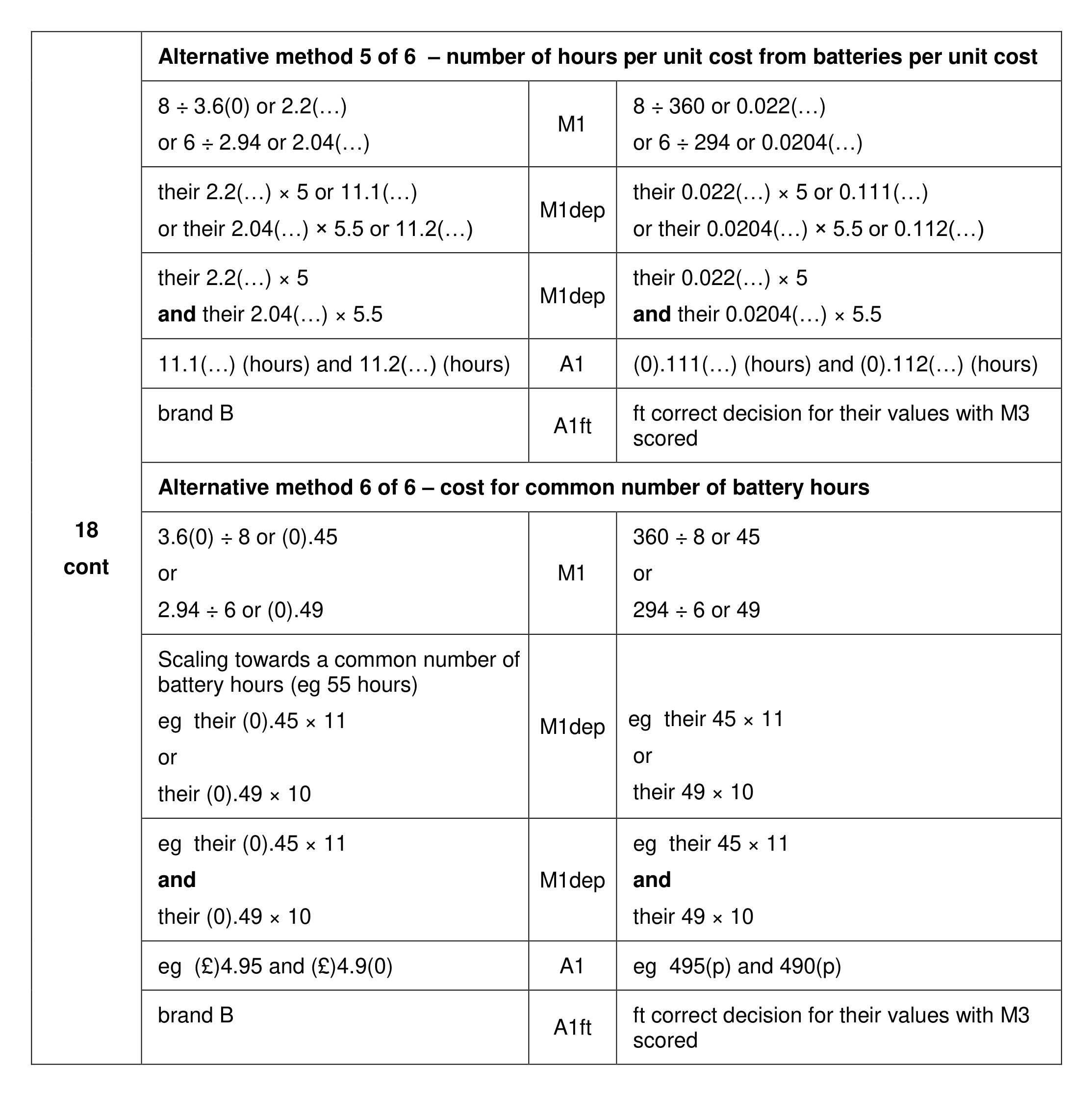 Mark scheme for Q18 (part 3 of 4)