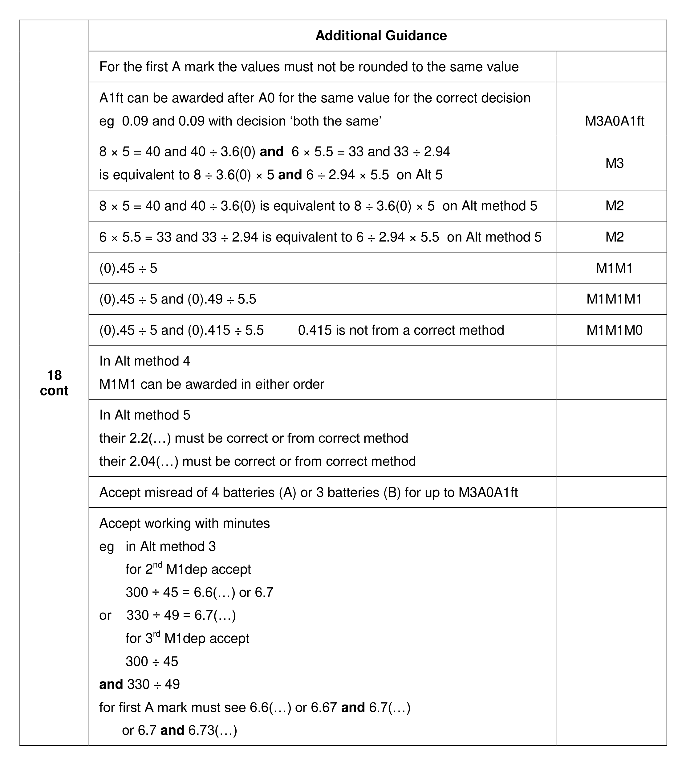 Mark scheme for Q18 (part 4 of 4)
