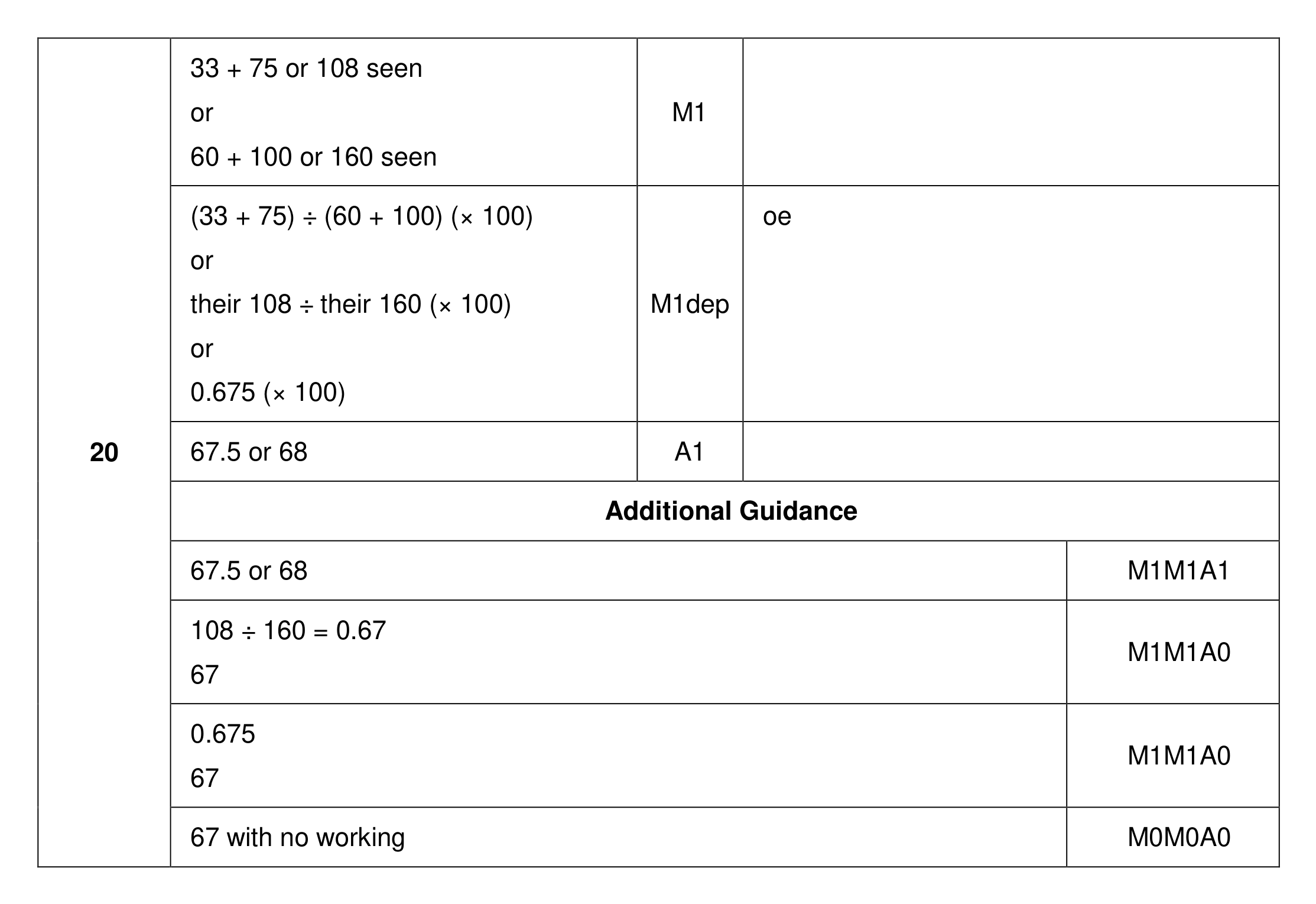 Mark scheme for Q20