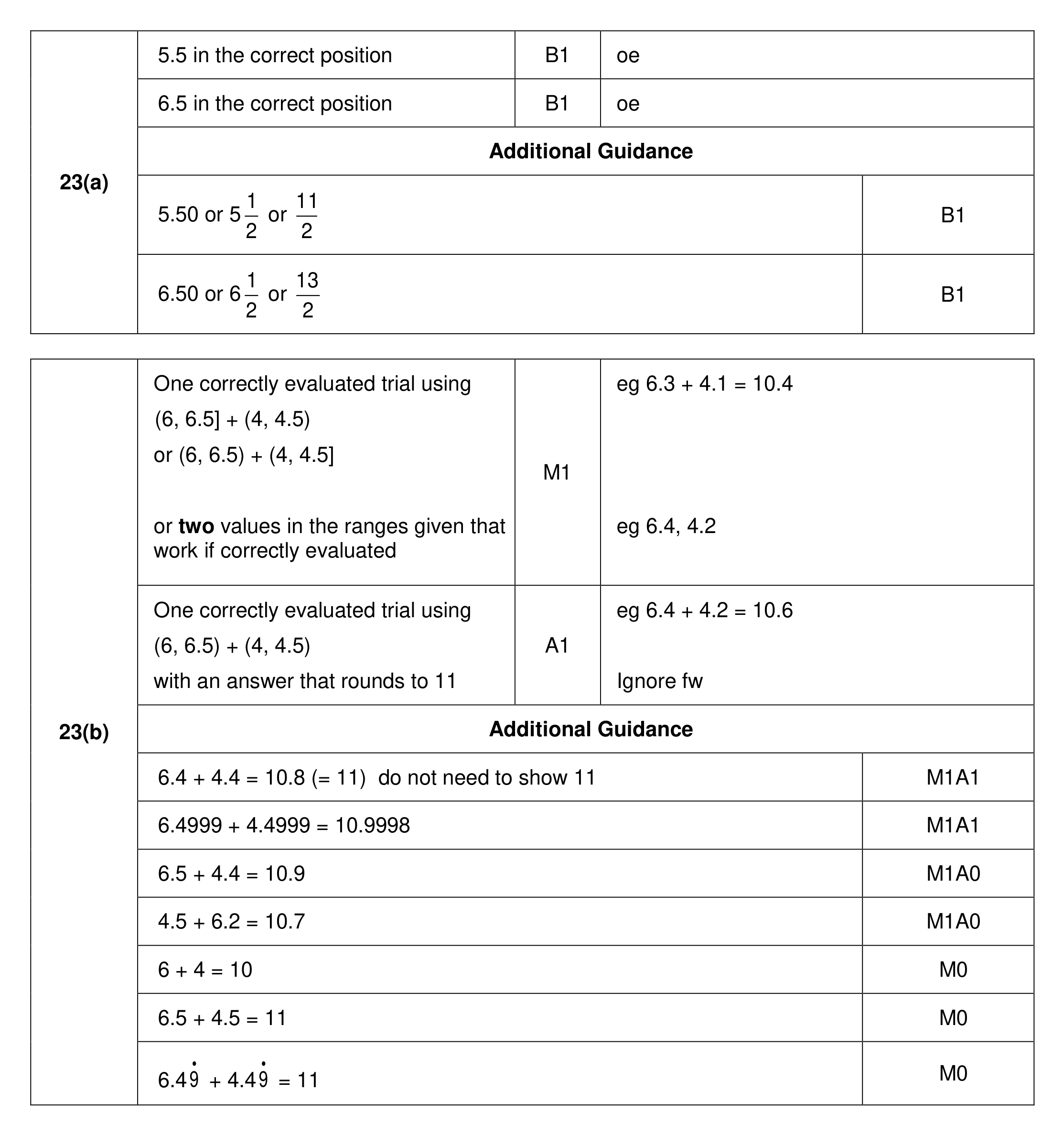 Mark scheme for Q23