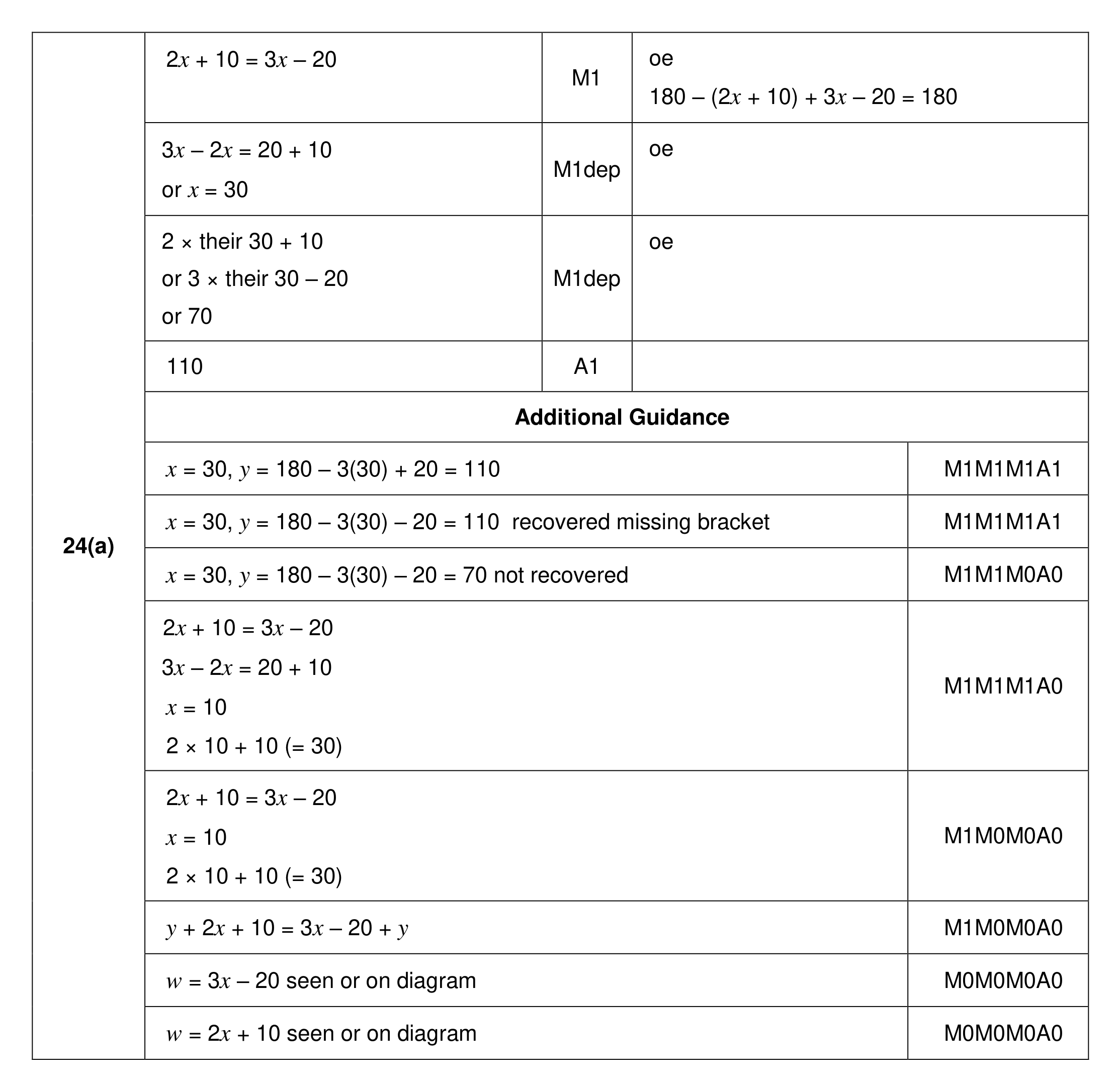 Mark scheme for Q24 (part 1 of 2)