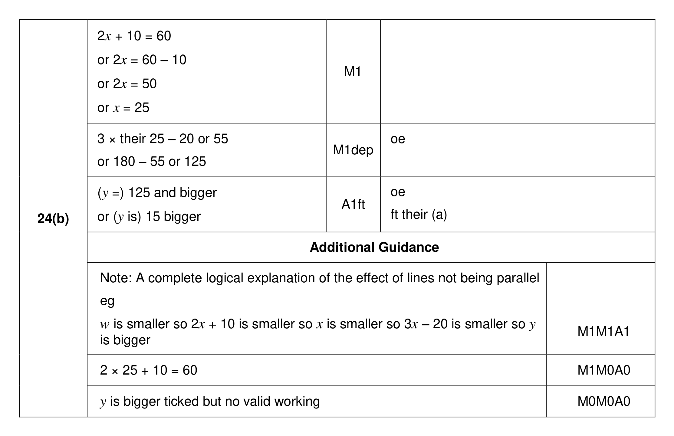 Mark scheme for Q24 (part 2 of 2)