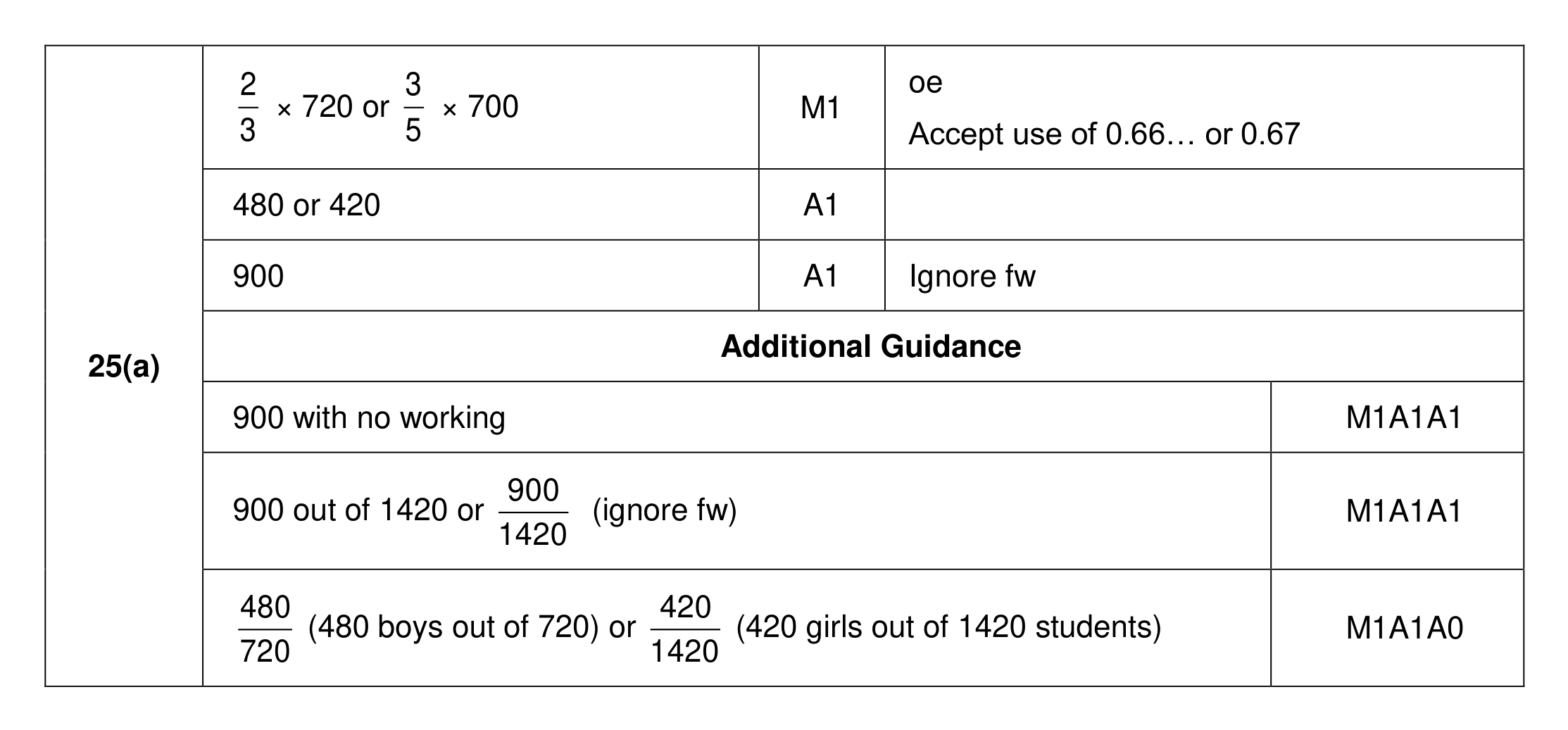 Mark scheme for Q25 (part 1 of 3)