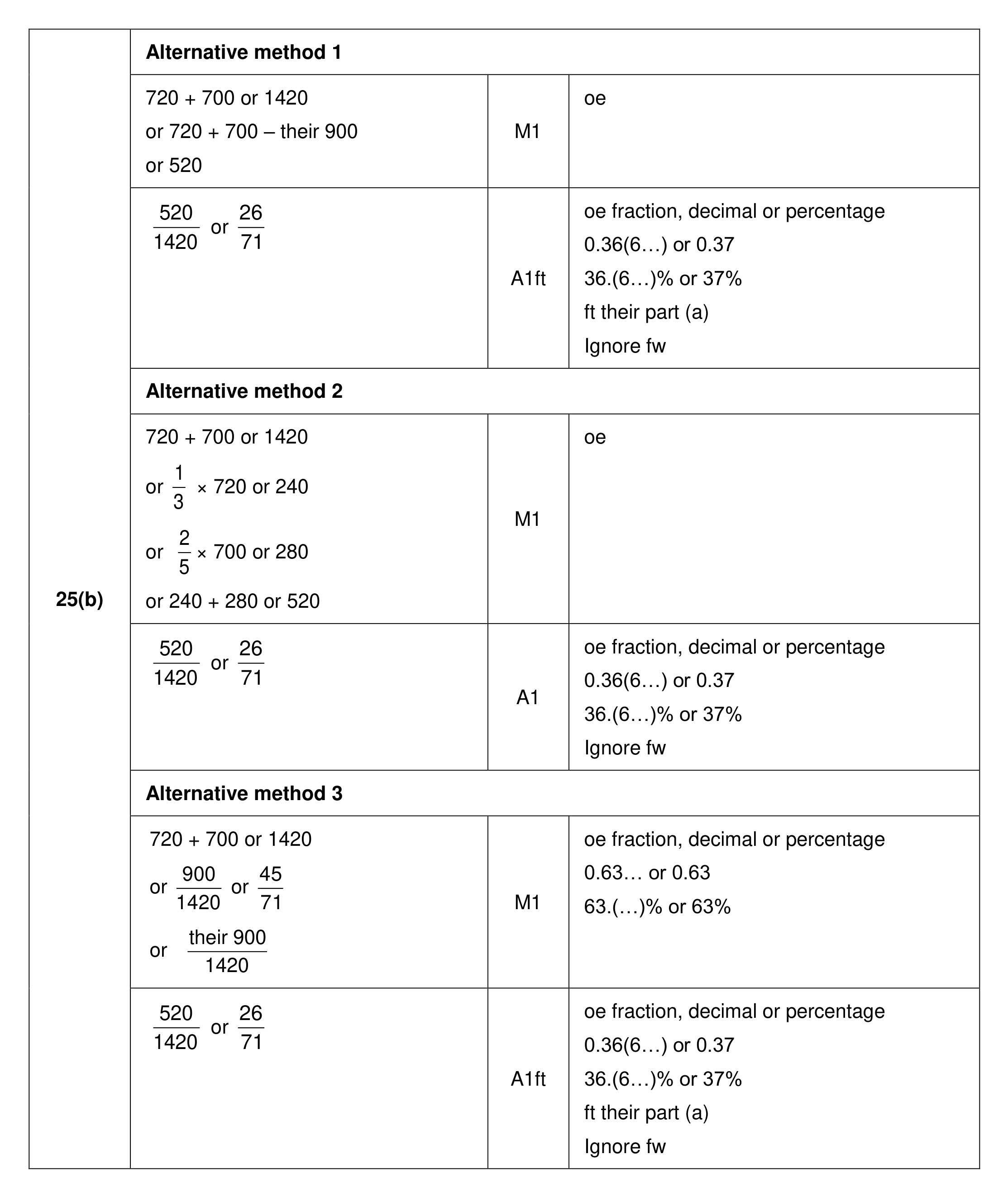Mark scheme for Q25 (part 2 of 3)