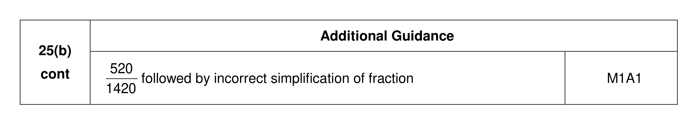 Mark scheme for Q25 (part 3 of 3)