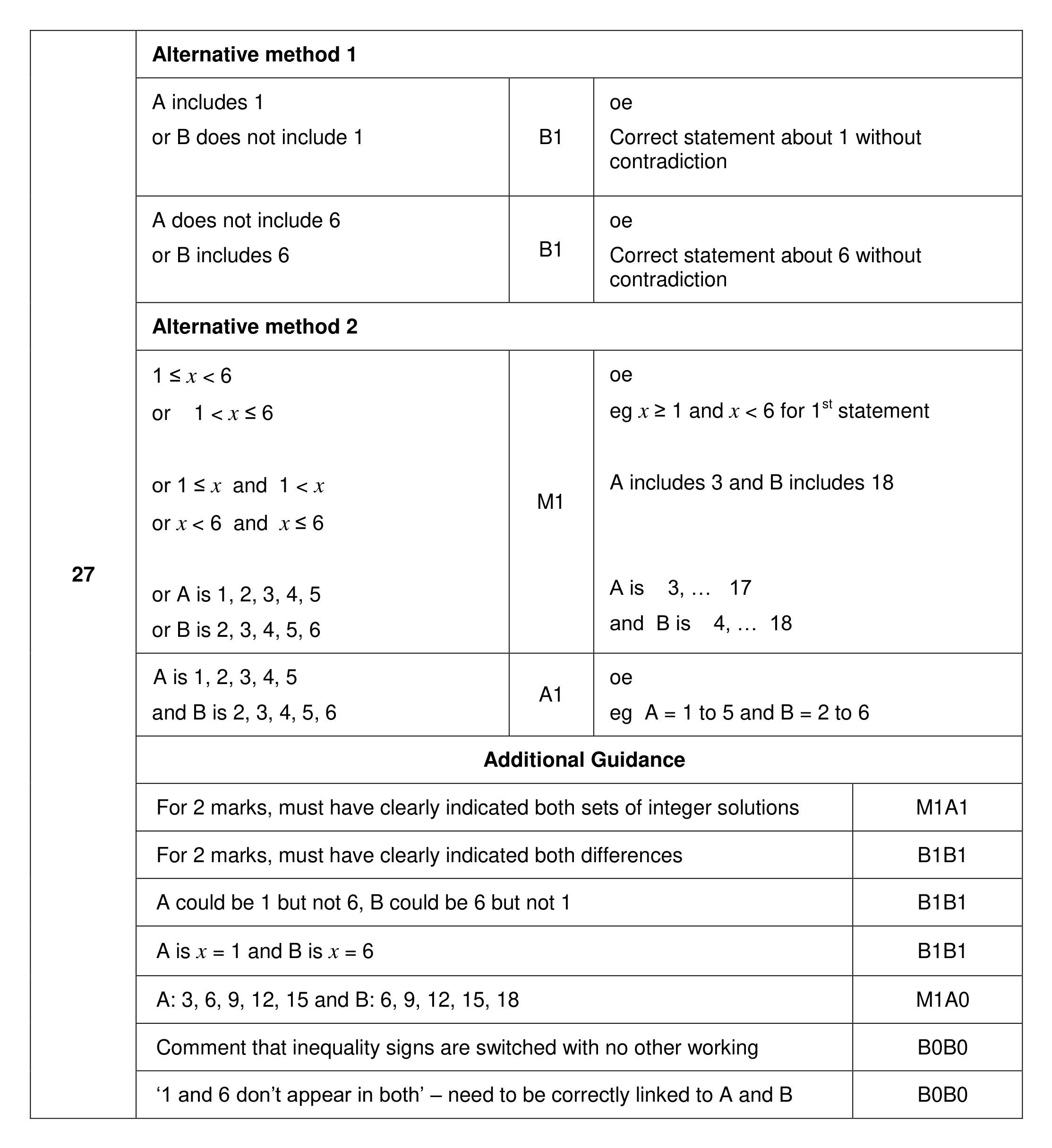 Mark scheme for Q27