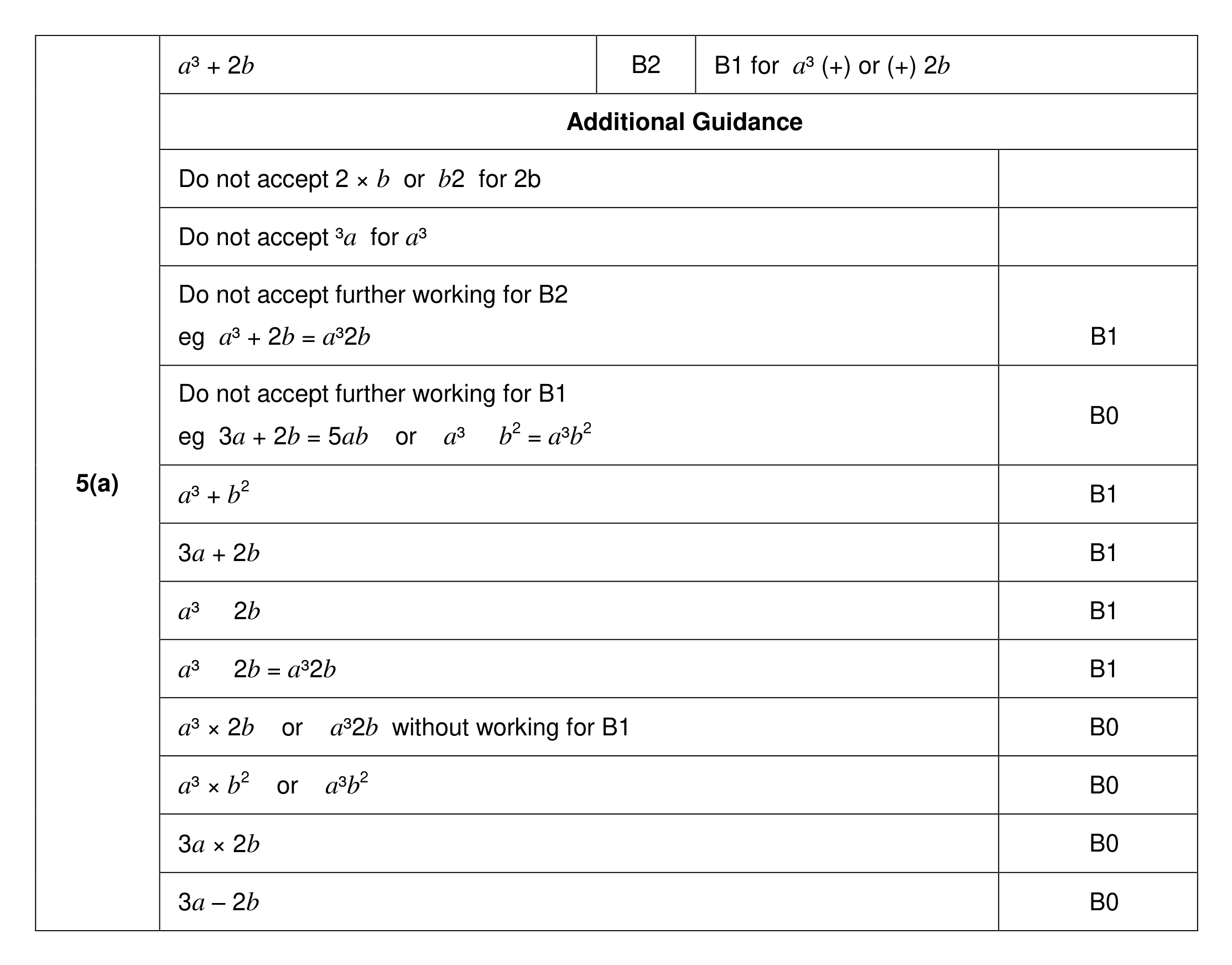 Mark scheme for Q5 (part 1 of 2)