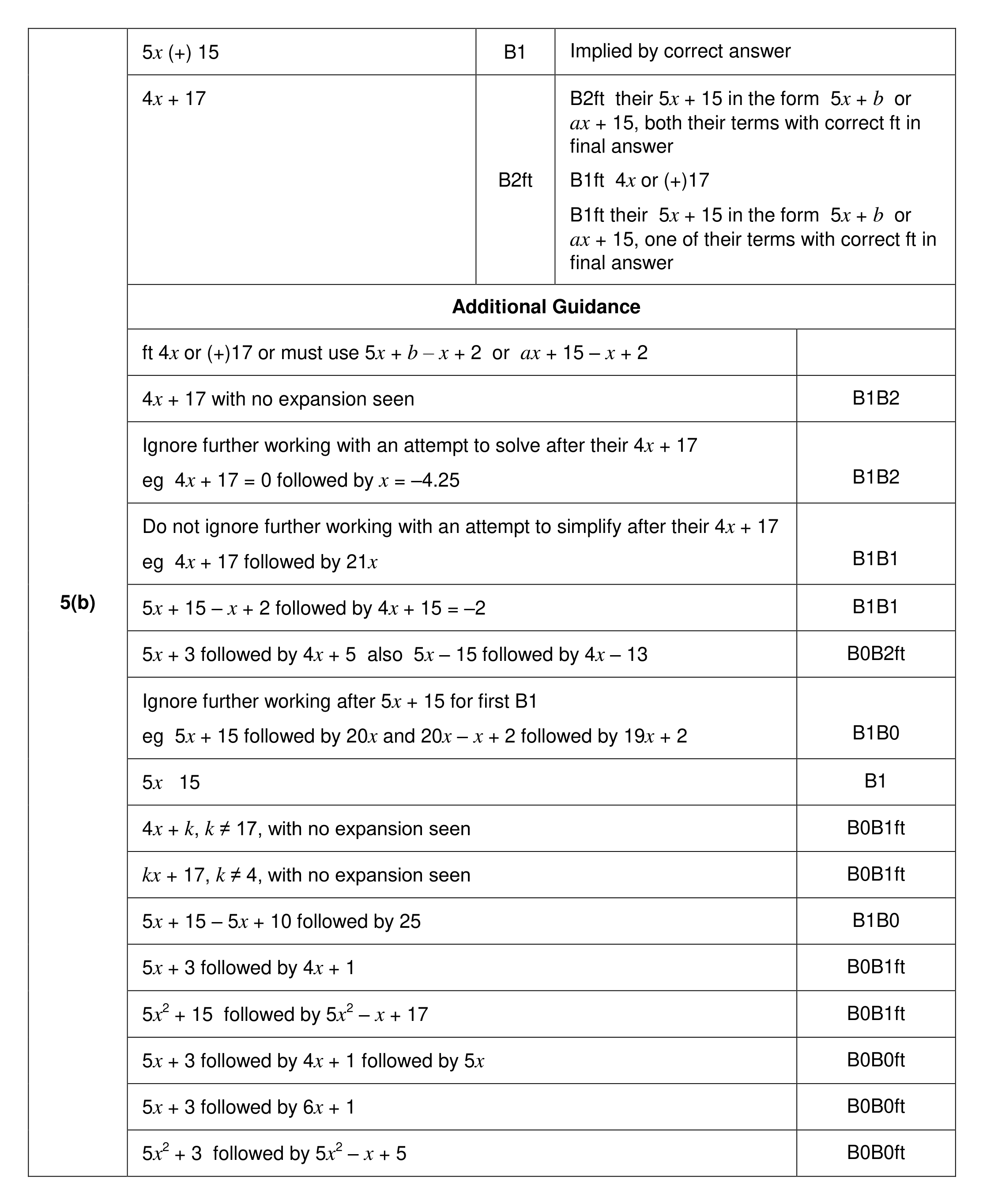Mark scheme for Q5 (part 2 of 2)