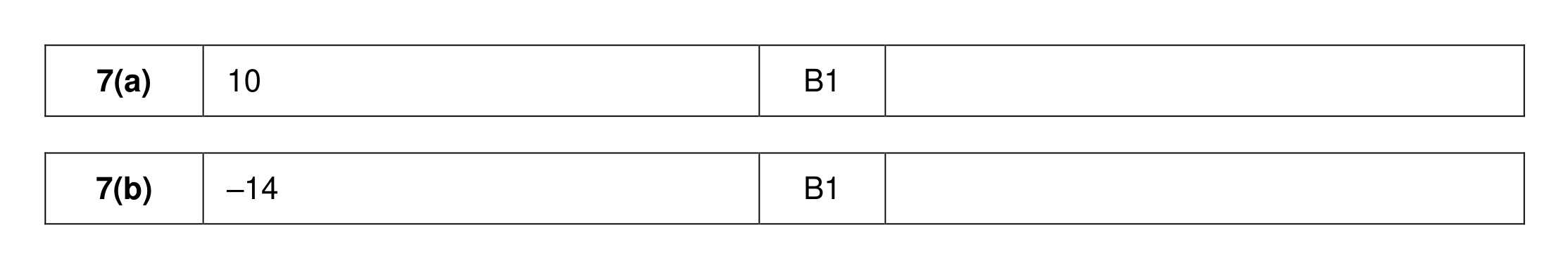 Mark scheme for Q7