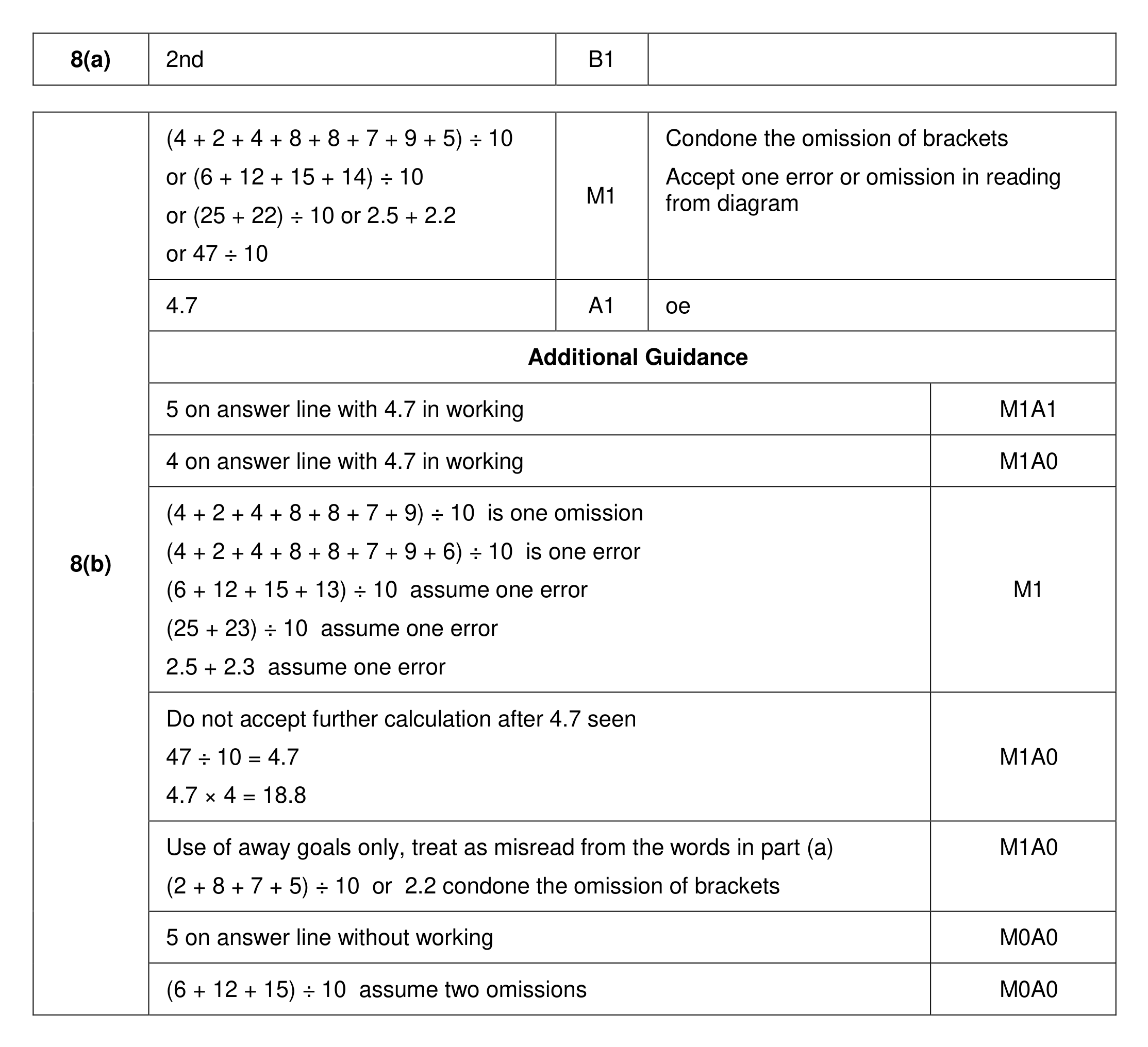 Mark scheme for Q8 (part 1 of 3)