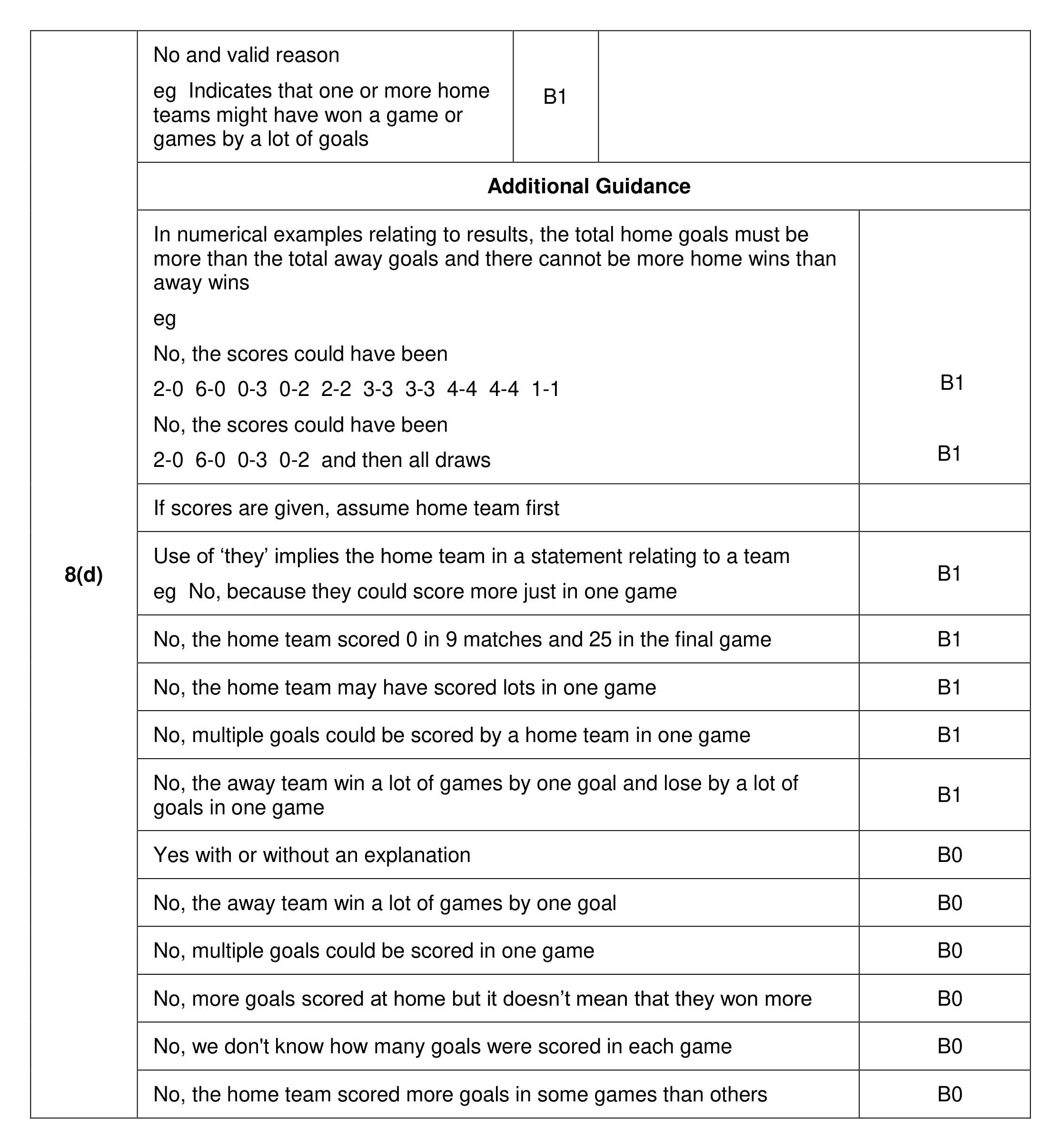 Mark scheme for Q8 (part 3 of 3)