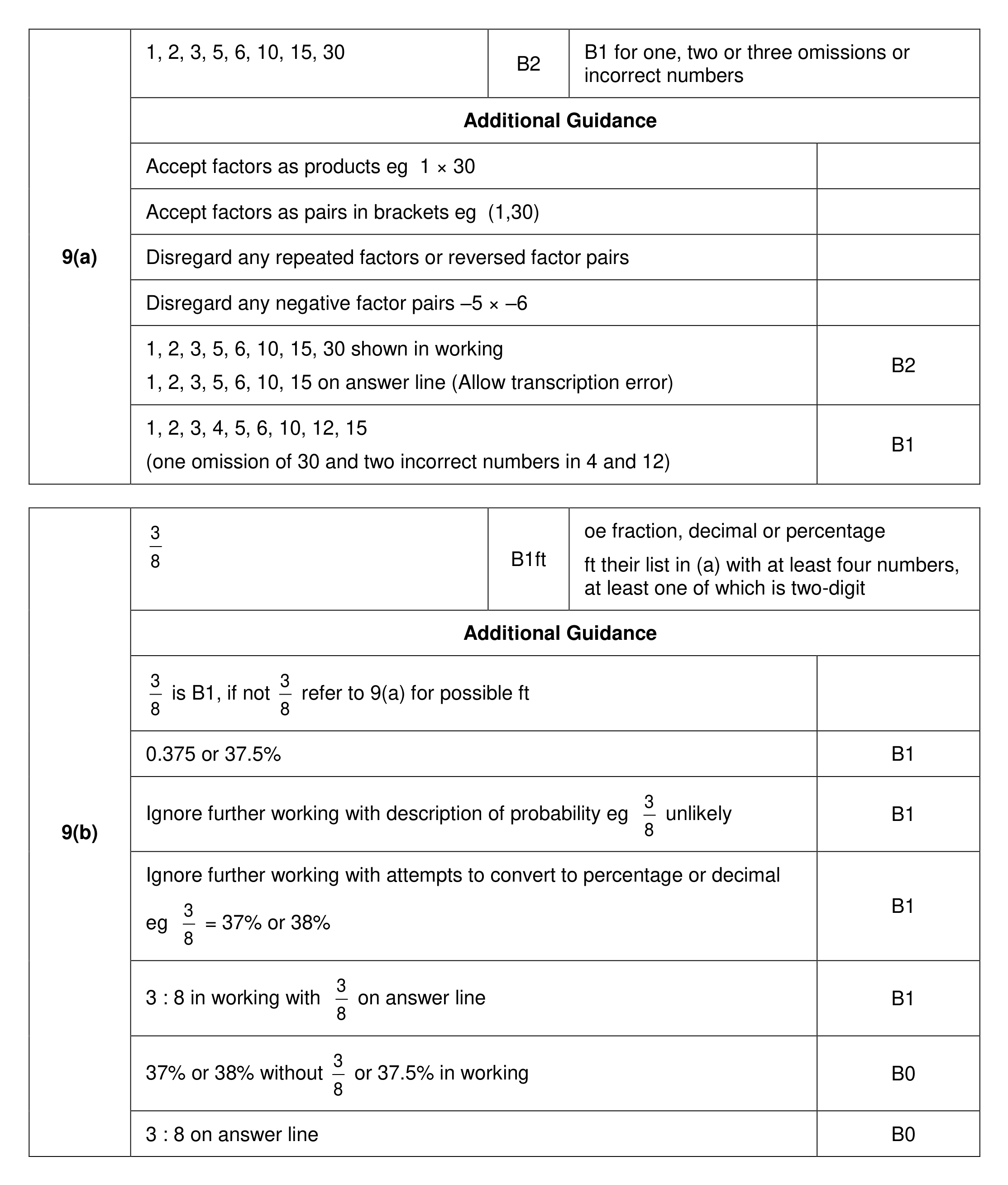 Mark scheme for Q9 (part 1 of 2)