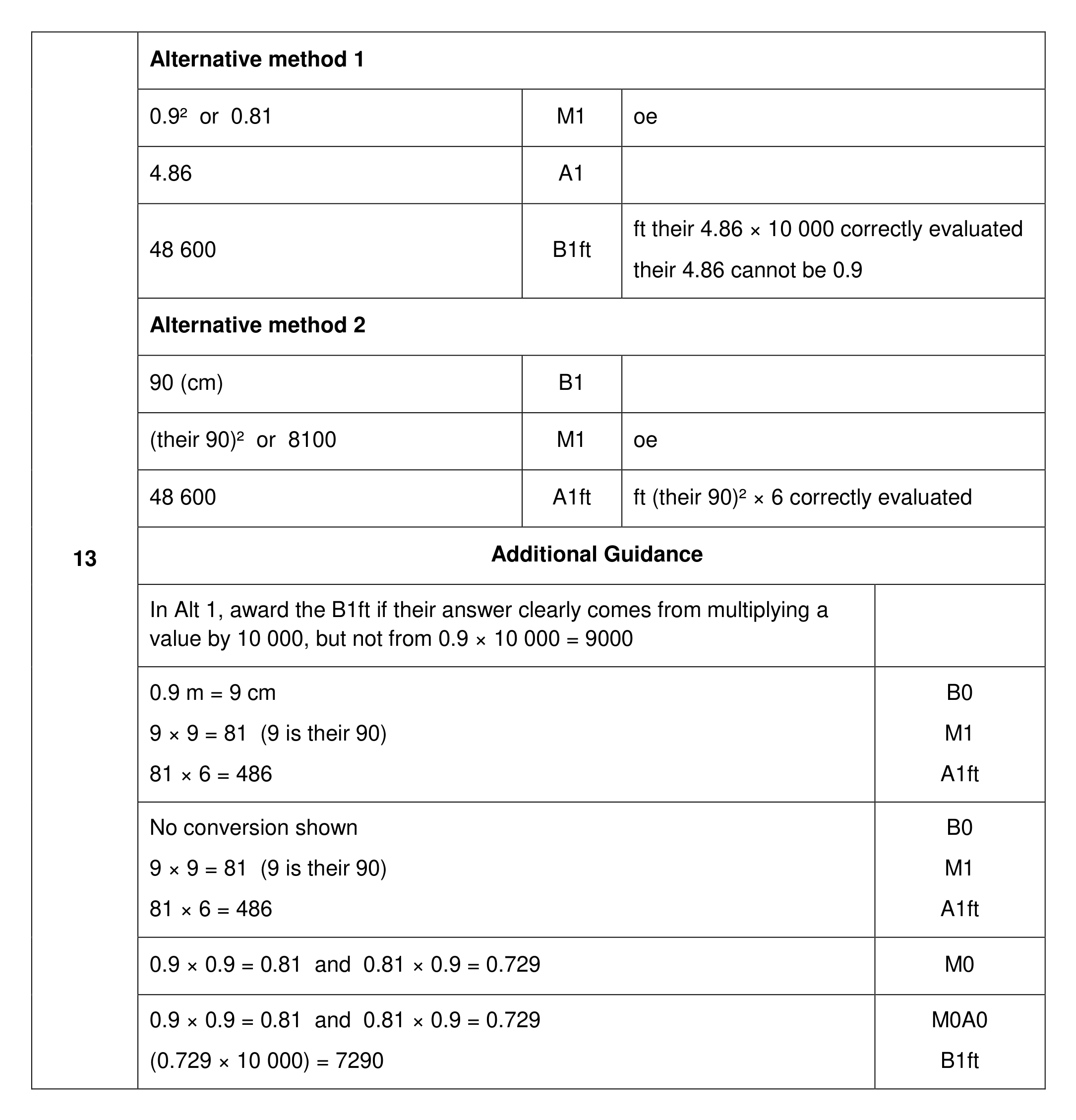 Mark scheme for Q13
