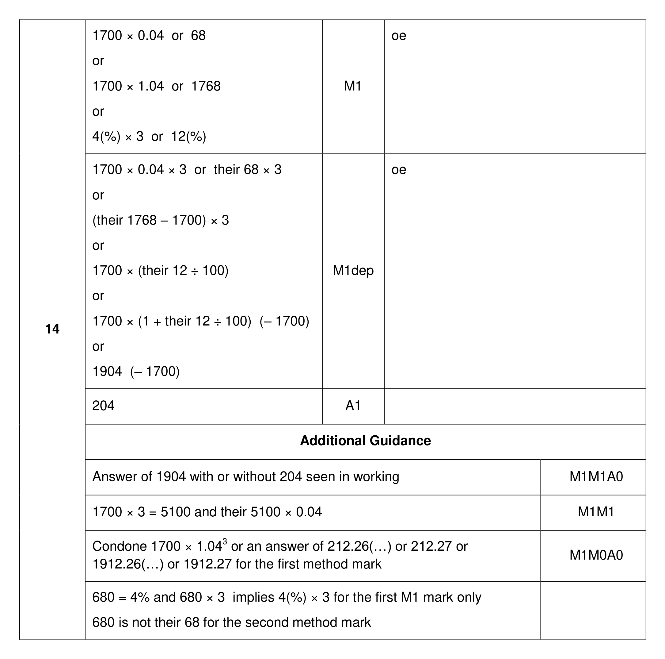 Mark scheme for Q14