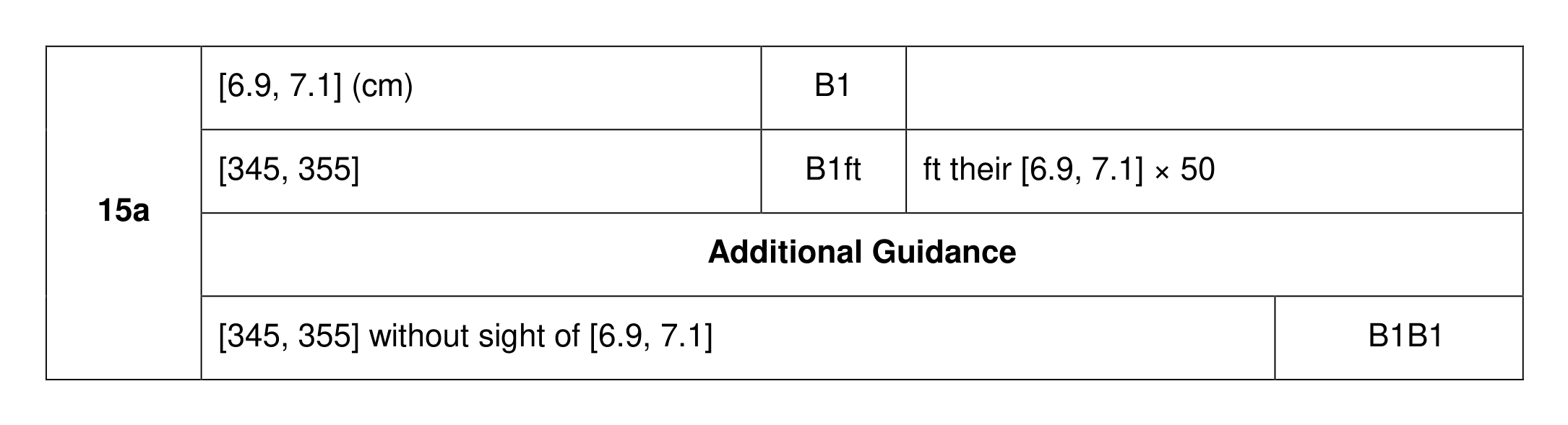 Mark scheme for Q15 (part 1 of 2)