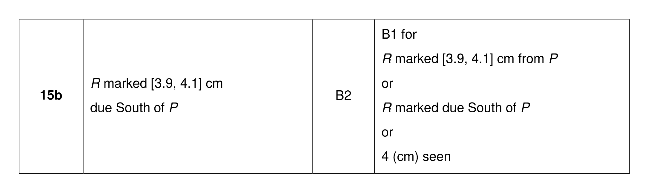 Mark scheme for Q15 (part 2 of 2)