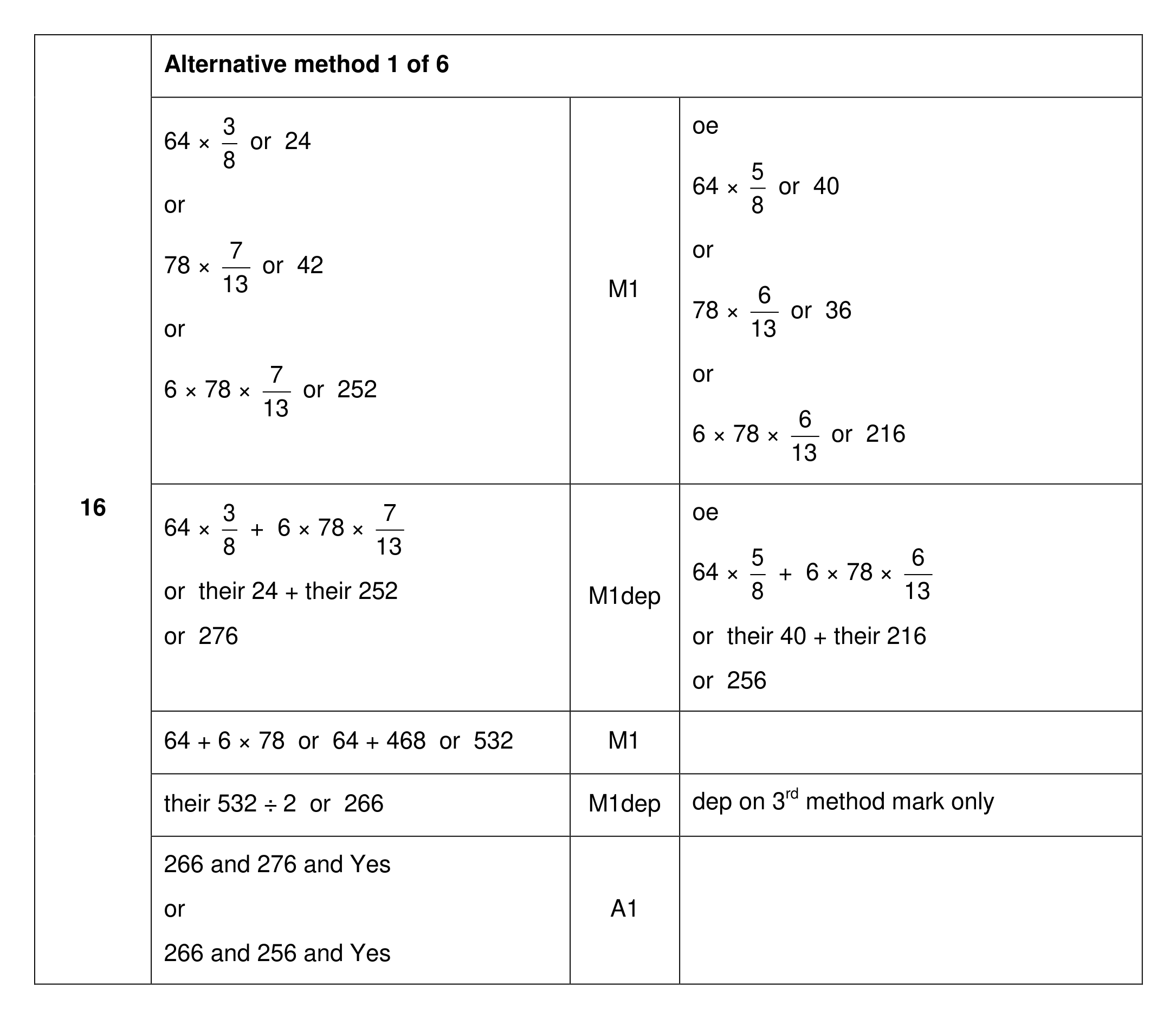 Mark scheme for Q16 (part 1 of 6)