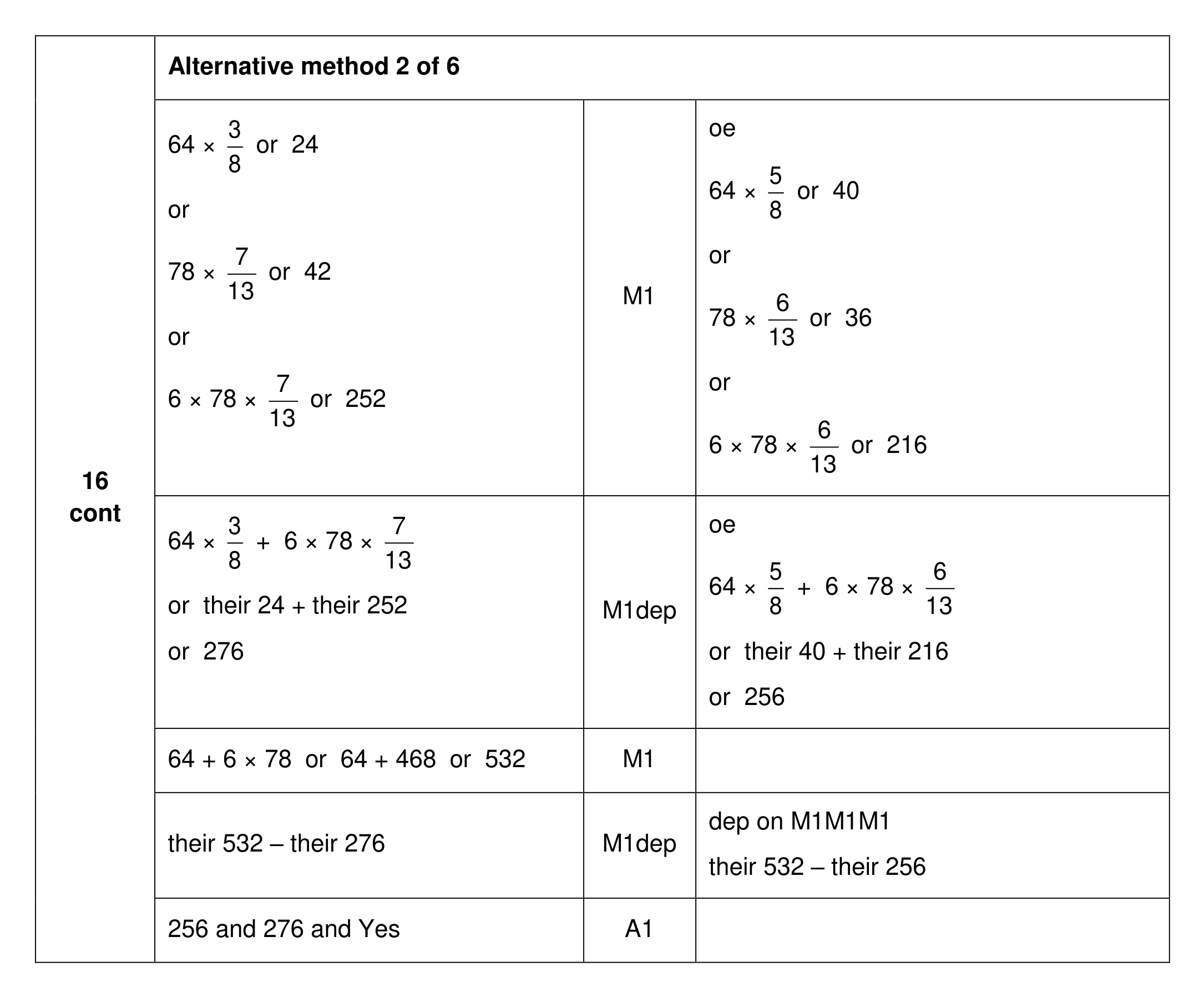 Mark scheme for Q16 (part 2 of 6)