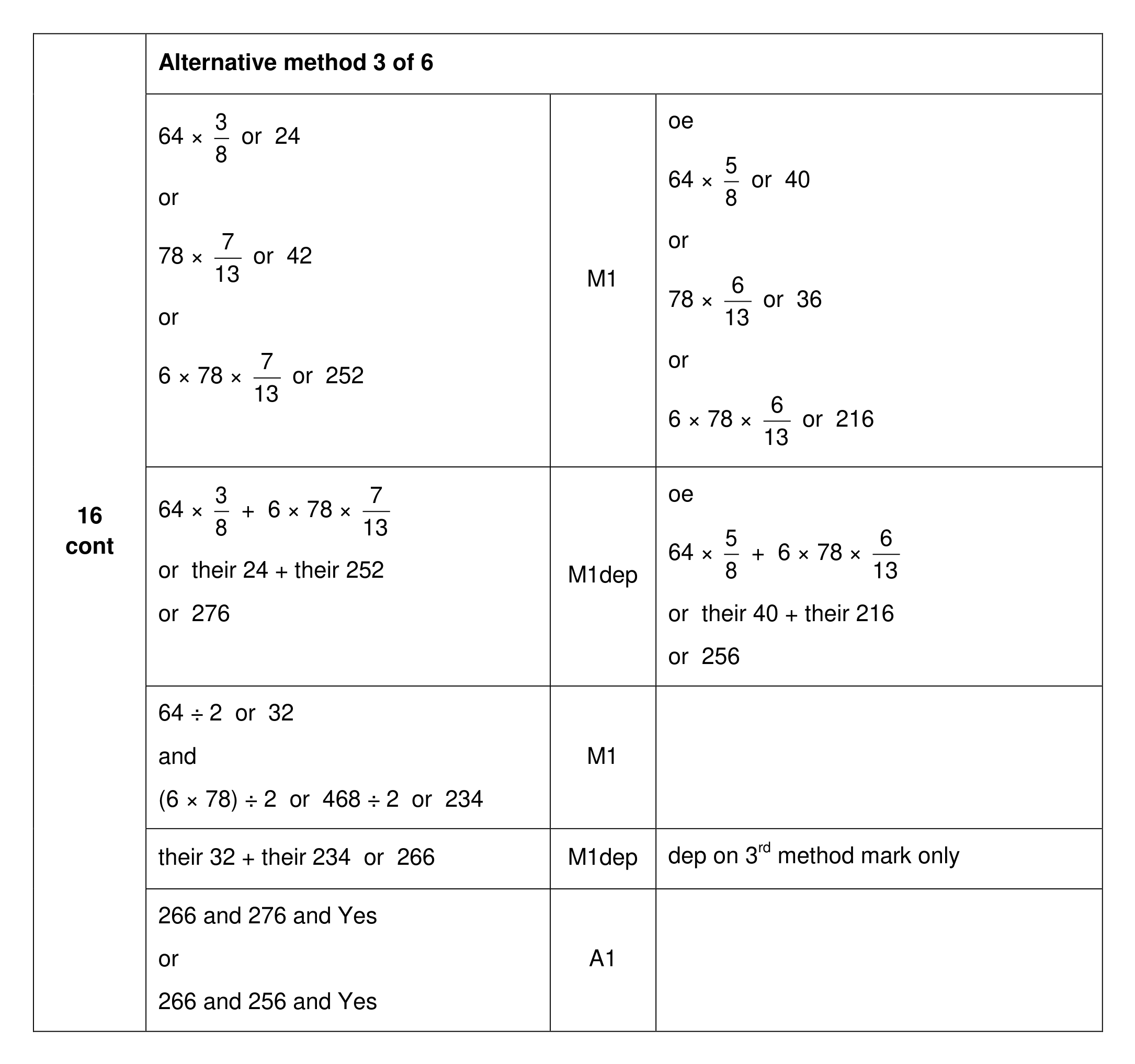 Mark scheme for Q16 (part 3 of 6)