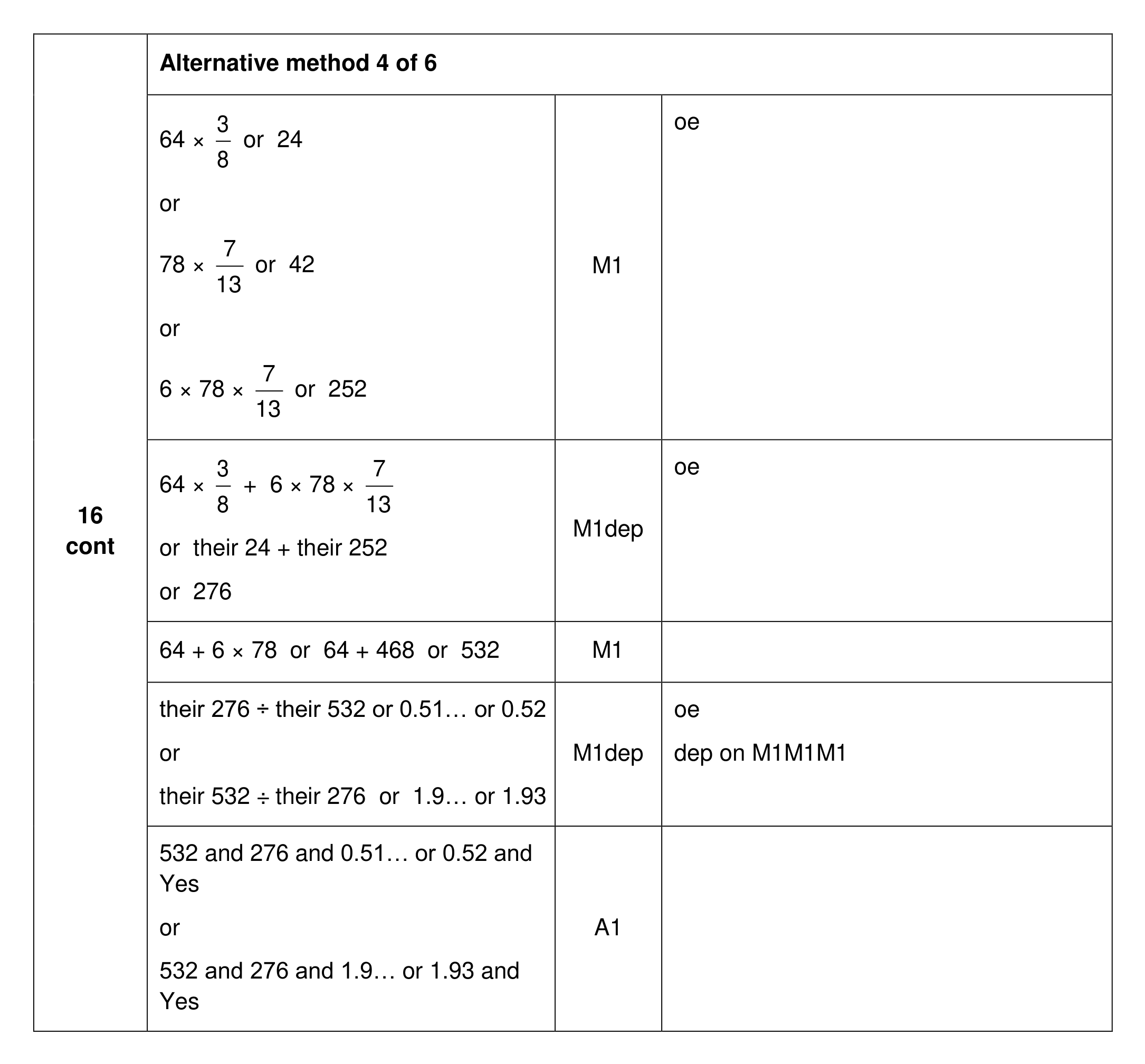 Mark scheme for Q16 (part 4 of 6)