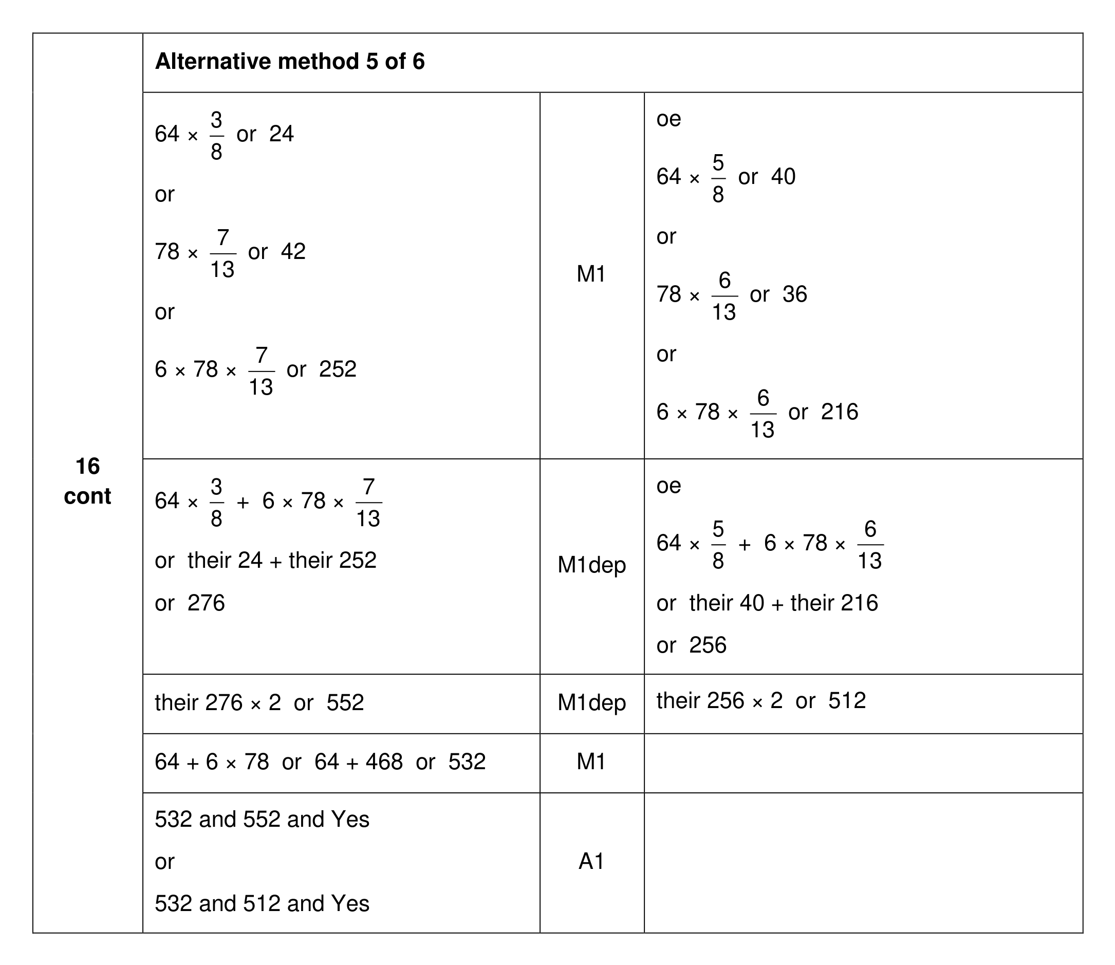 Mark scheme for Q16 (part 5 of 6)