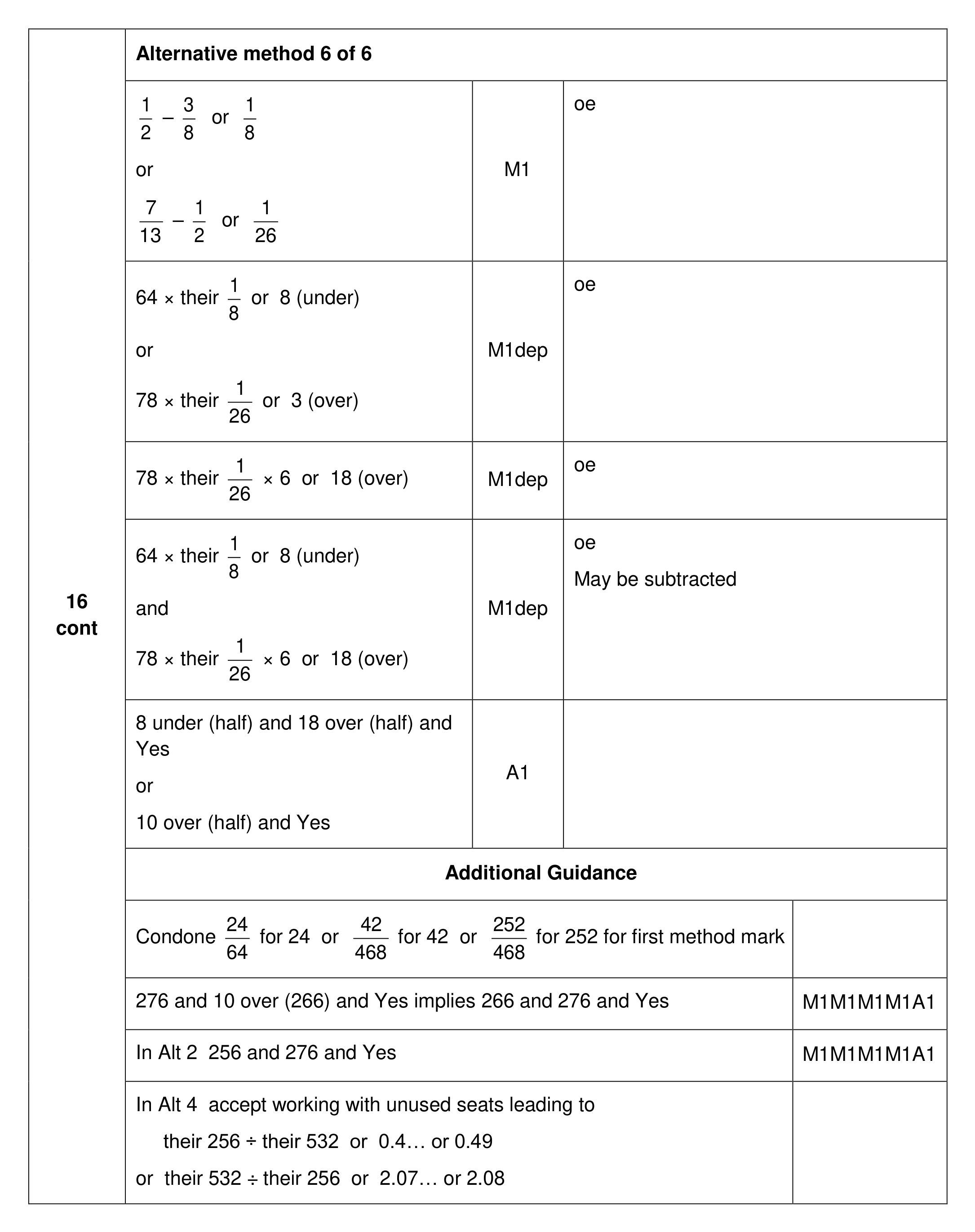 Mark scheme for Q16 (part 6 of 6)