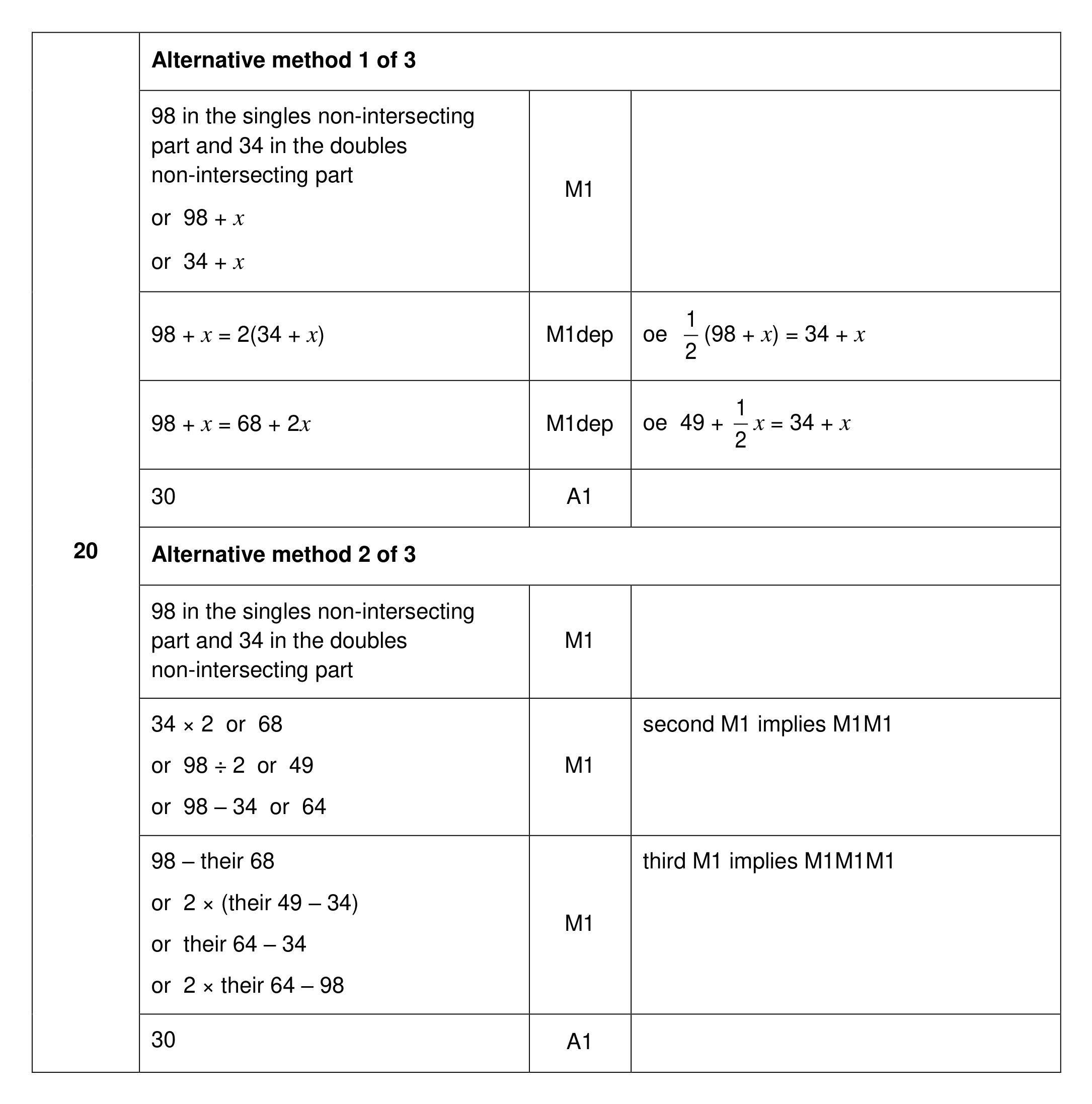 Mark scheme for Q20 (part 1 of 2)