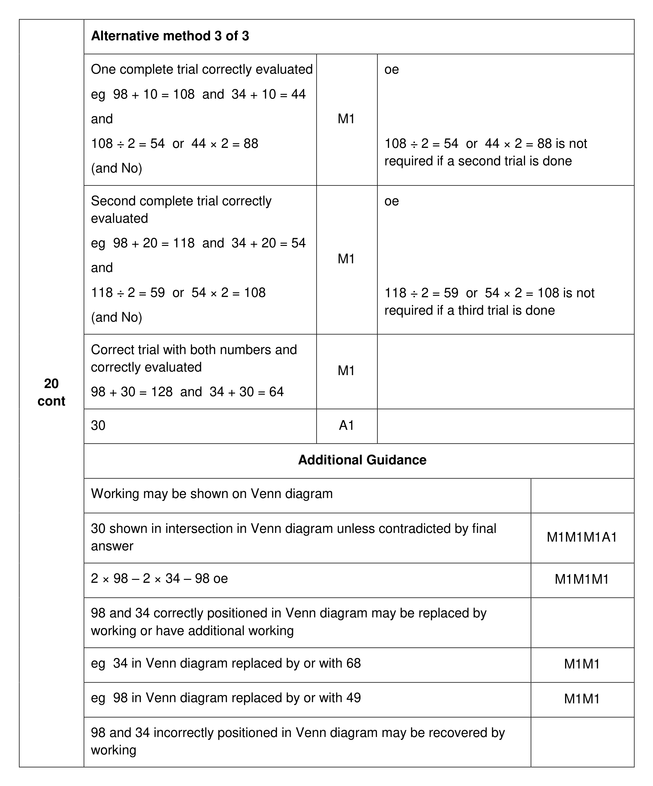 Mark scheme for Q20 (part 2 of 2)