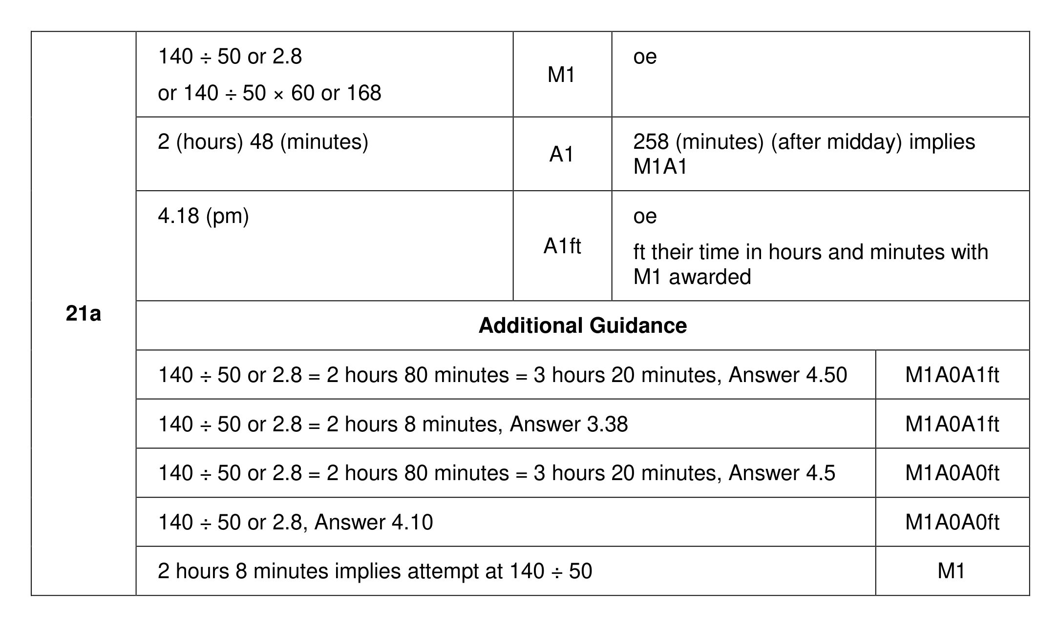 Mark scheme for Q21 (part 1 of 2)
